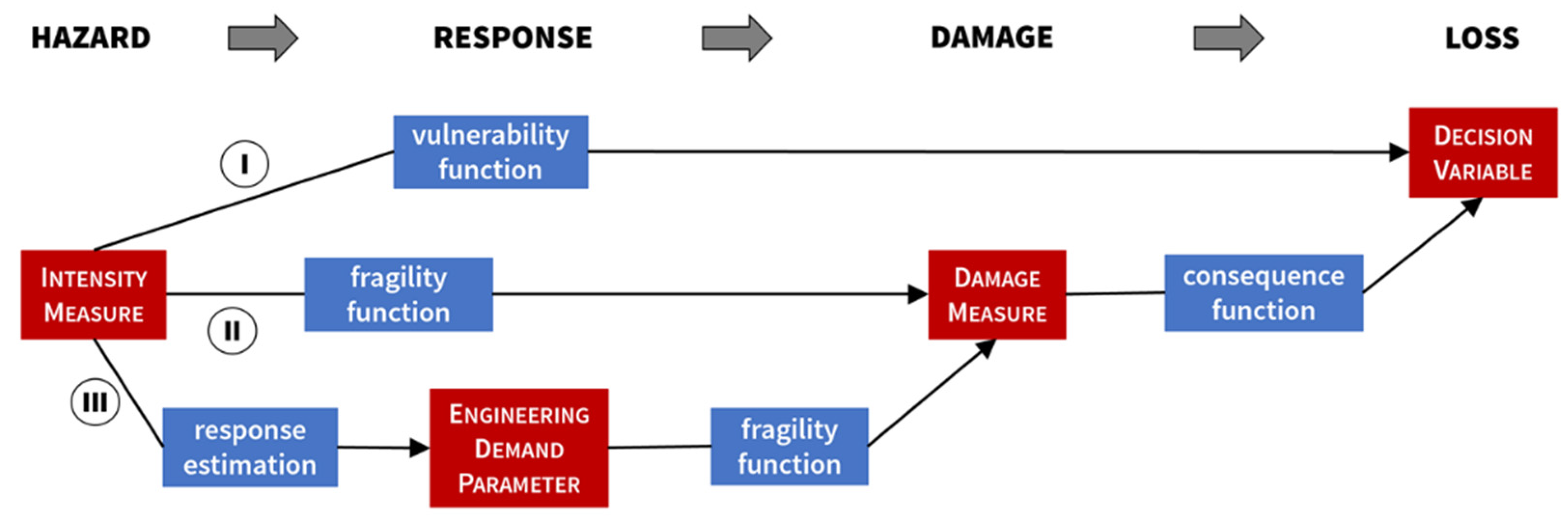 Buildings 13 01413 g005