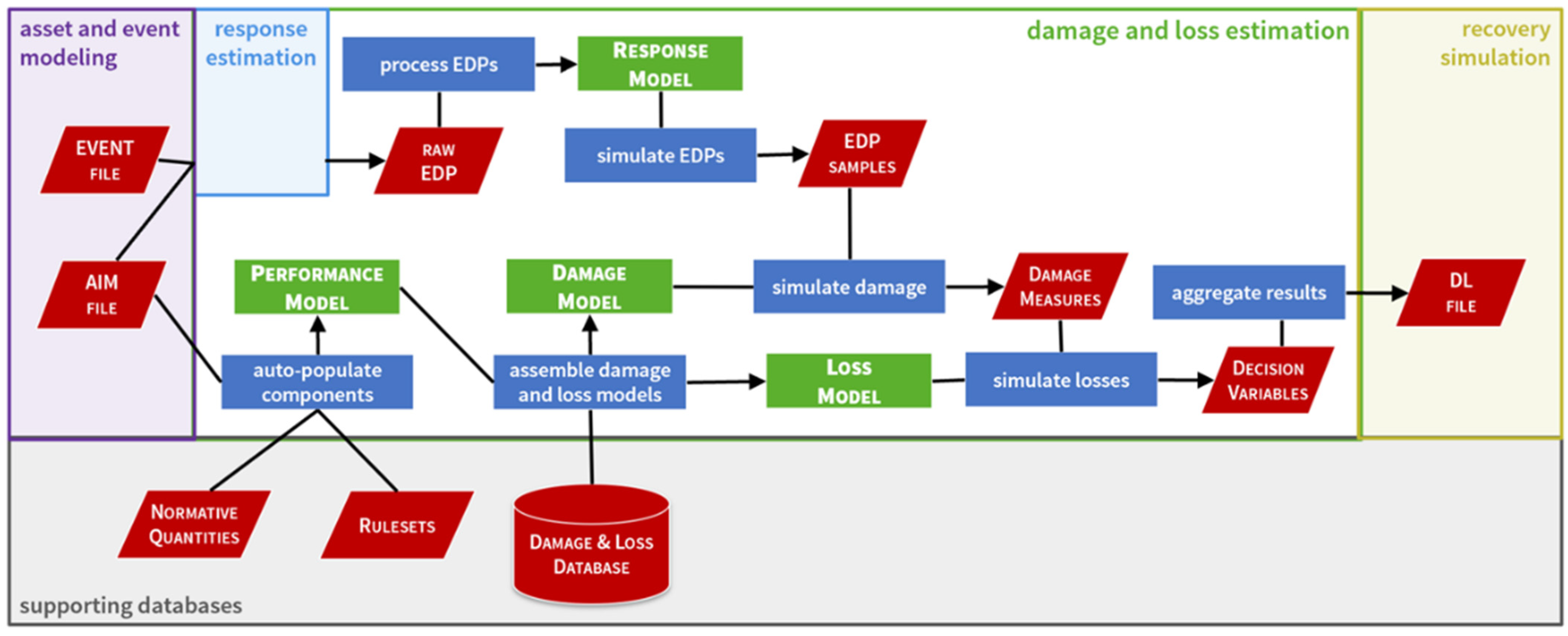 Buildings 13 01413 g006