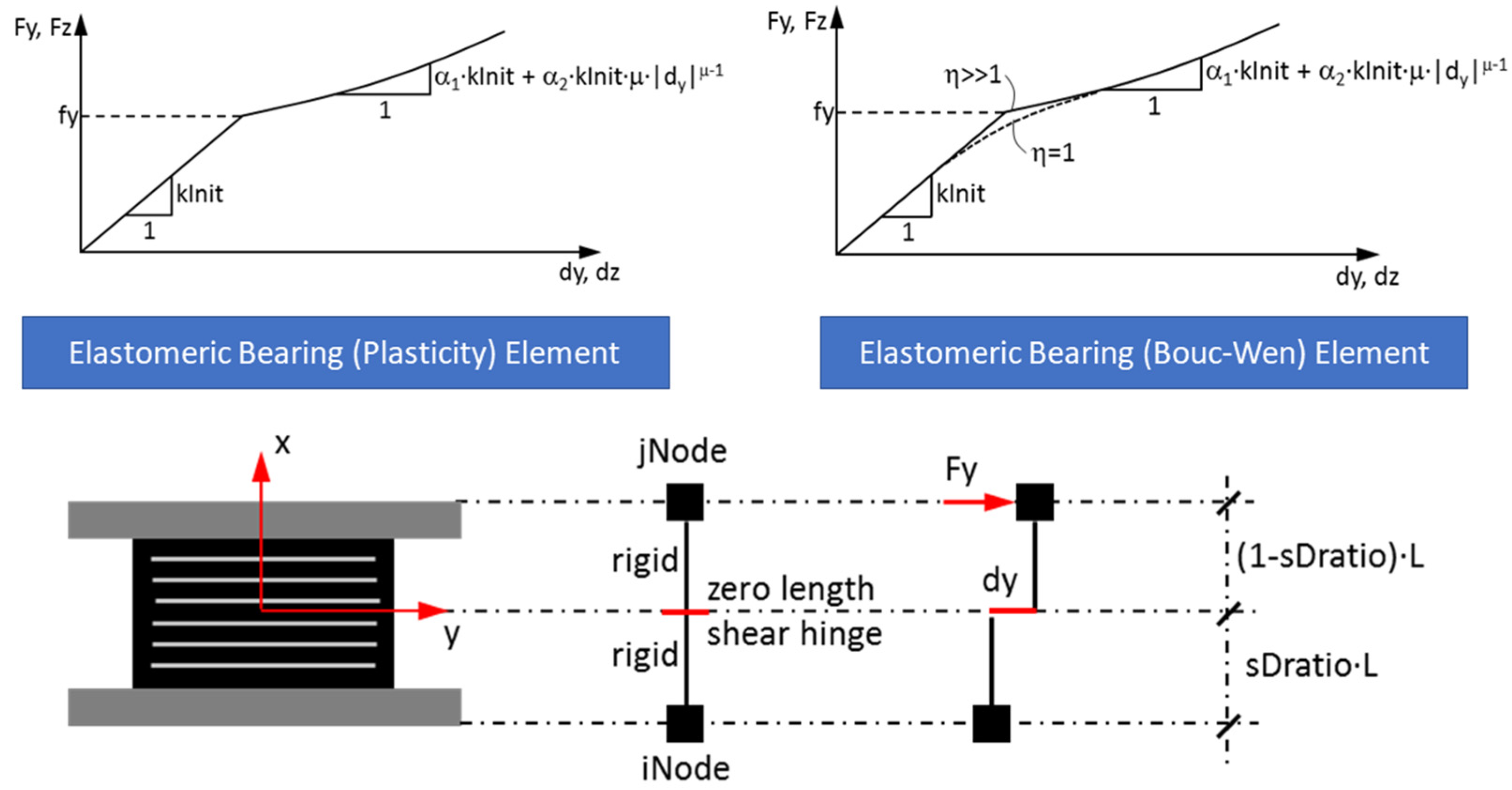 Buildings 13 01413 g013 Buildings 13 01413 g013