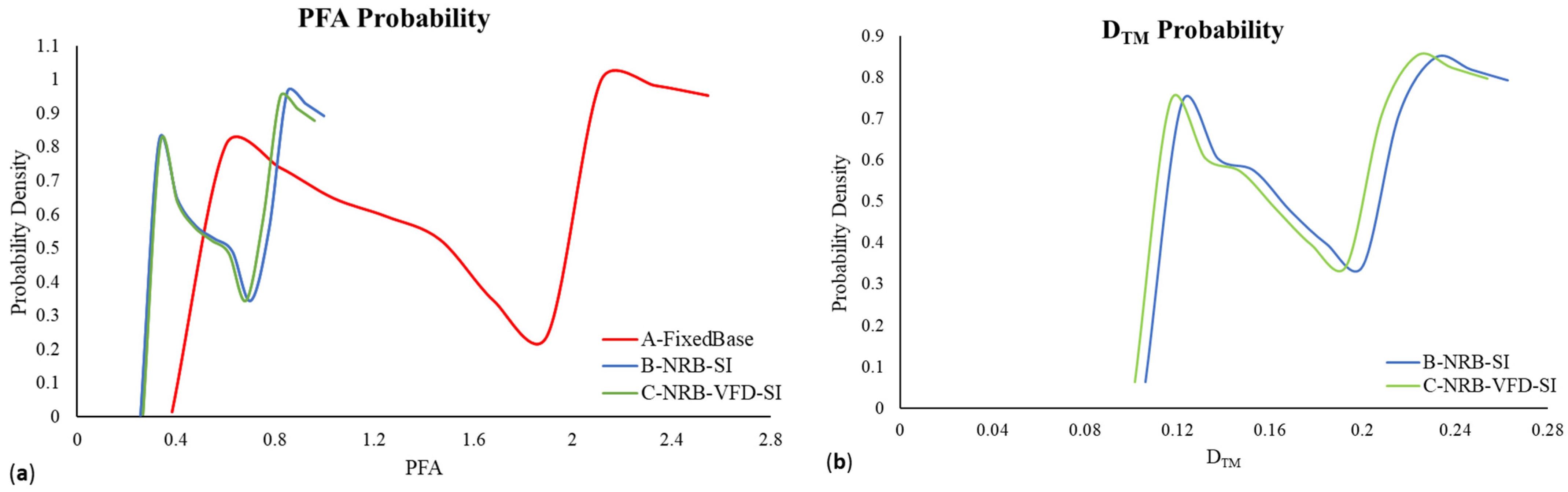 Buildings 13 01413 g019 Buildings 13 01413 g019