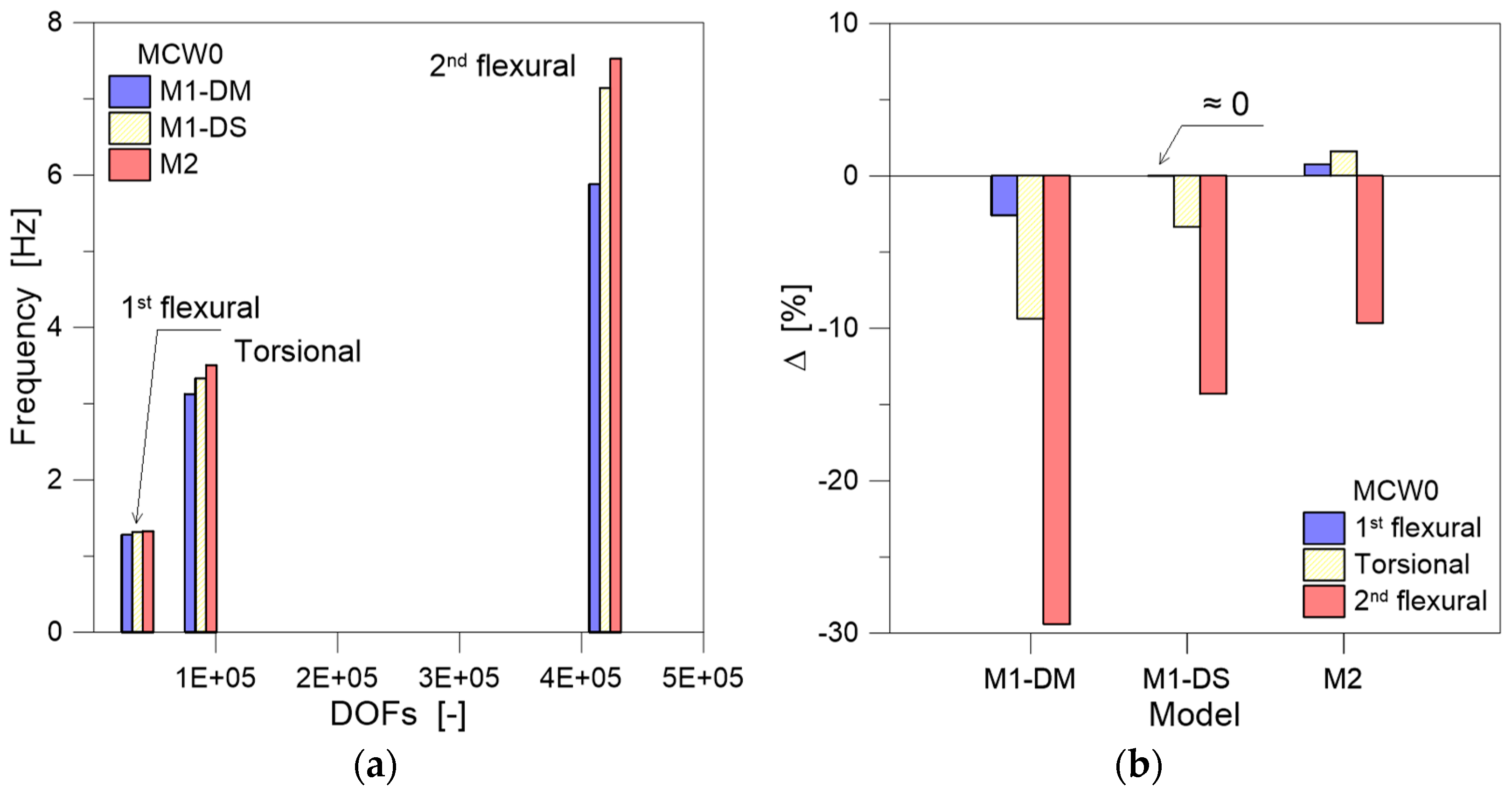 Buildings 13 01414 g010