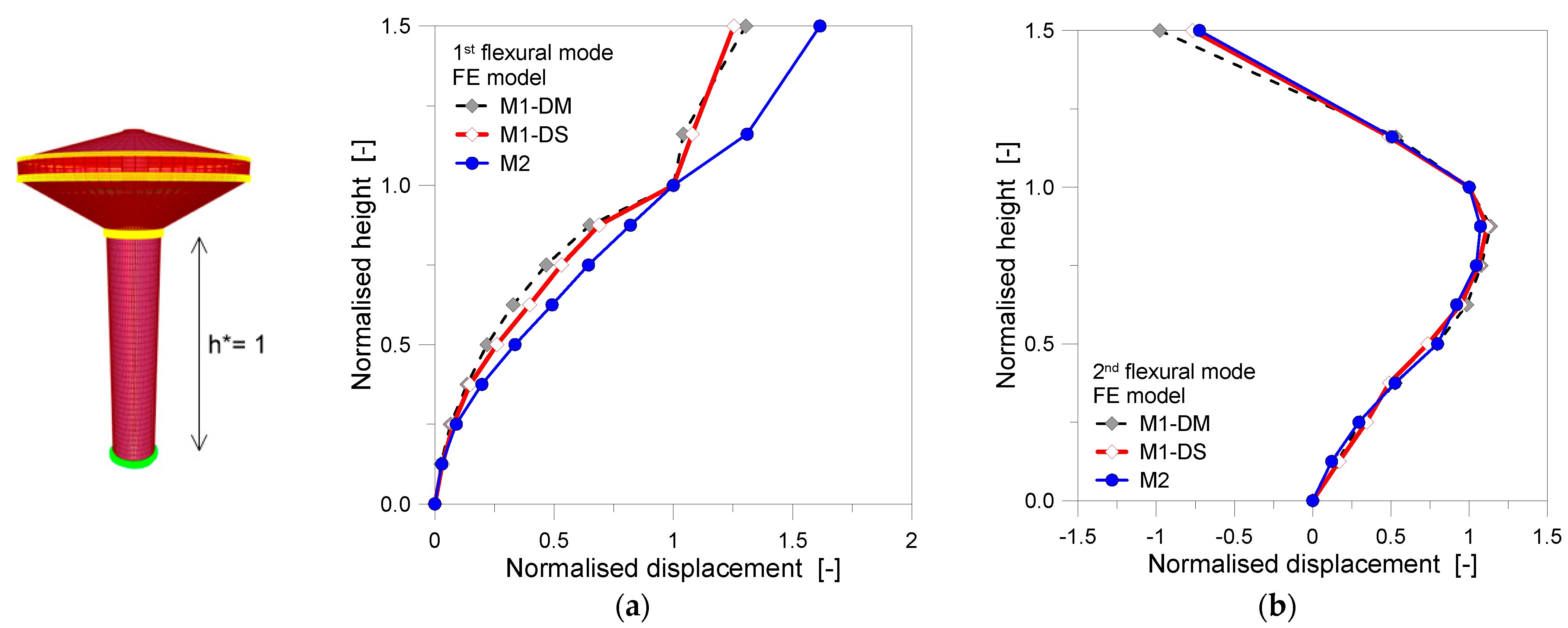 Buildings 13 01414 g013