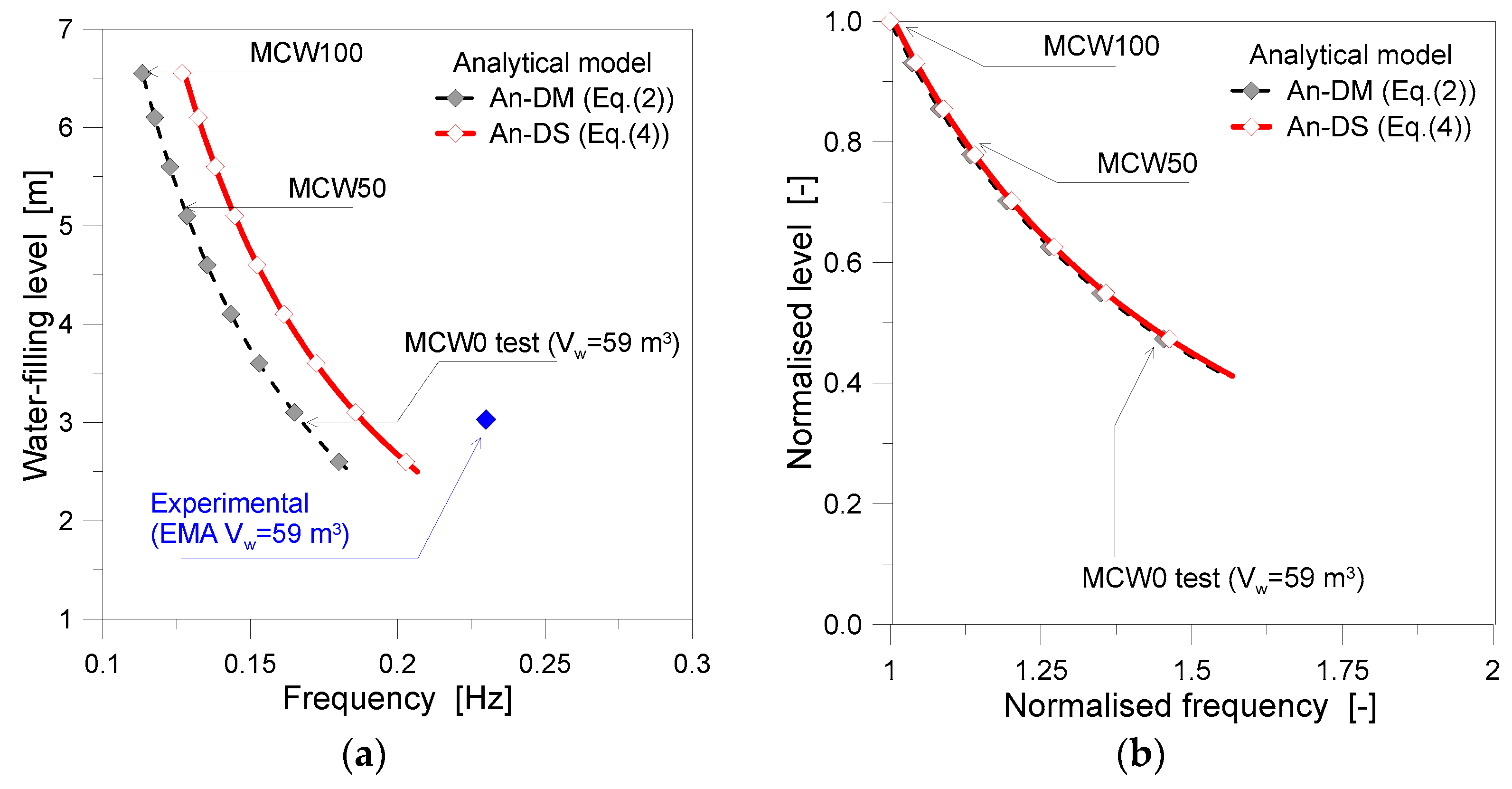 Buildings 13 01414 g014