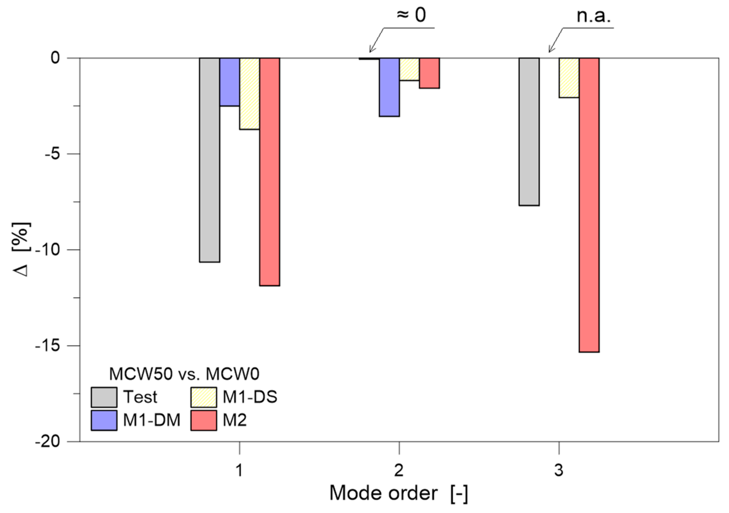 Buildings 13 01414 g016