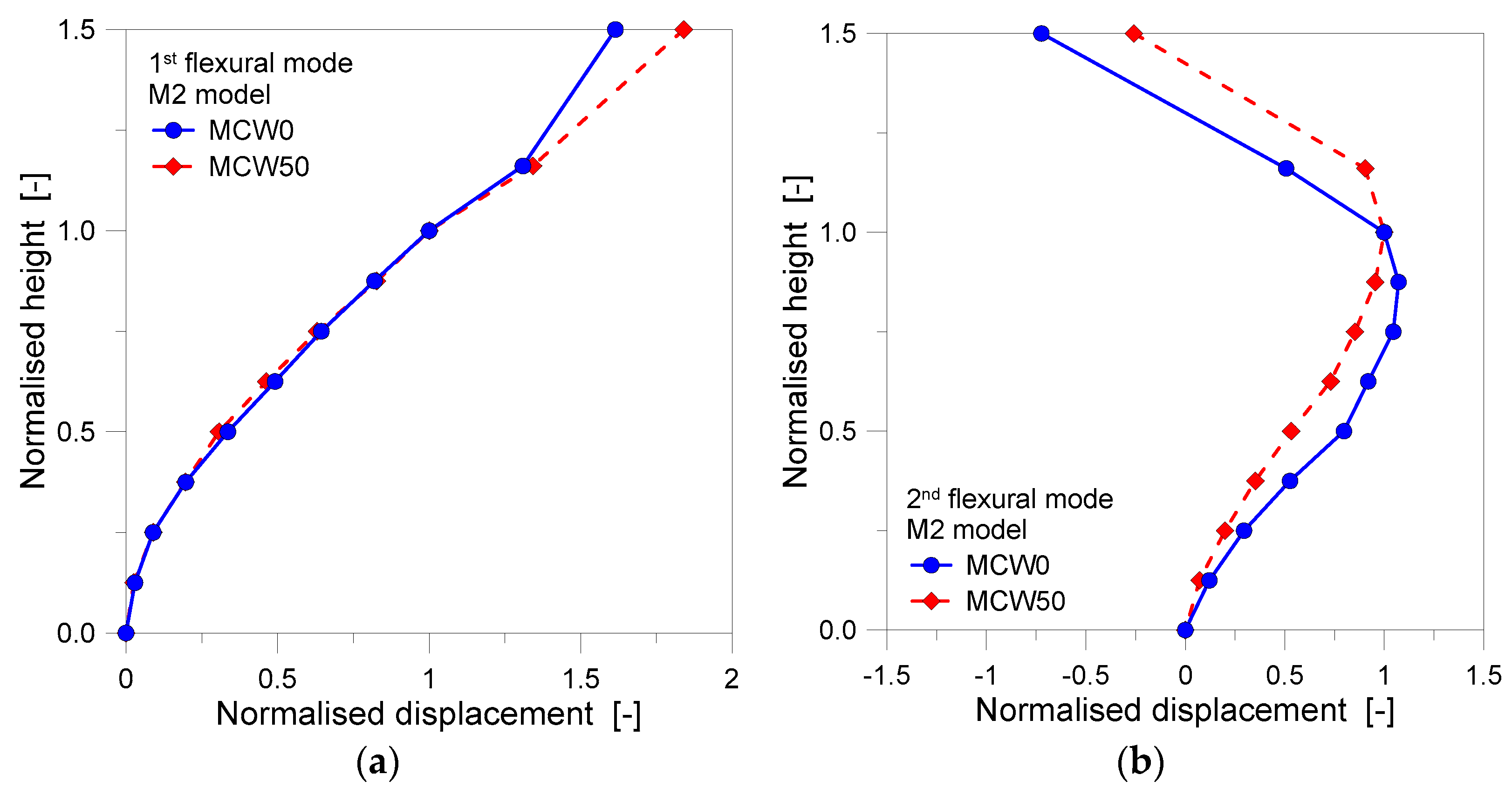 Buildings 13 01414 g017