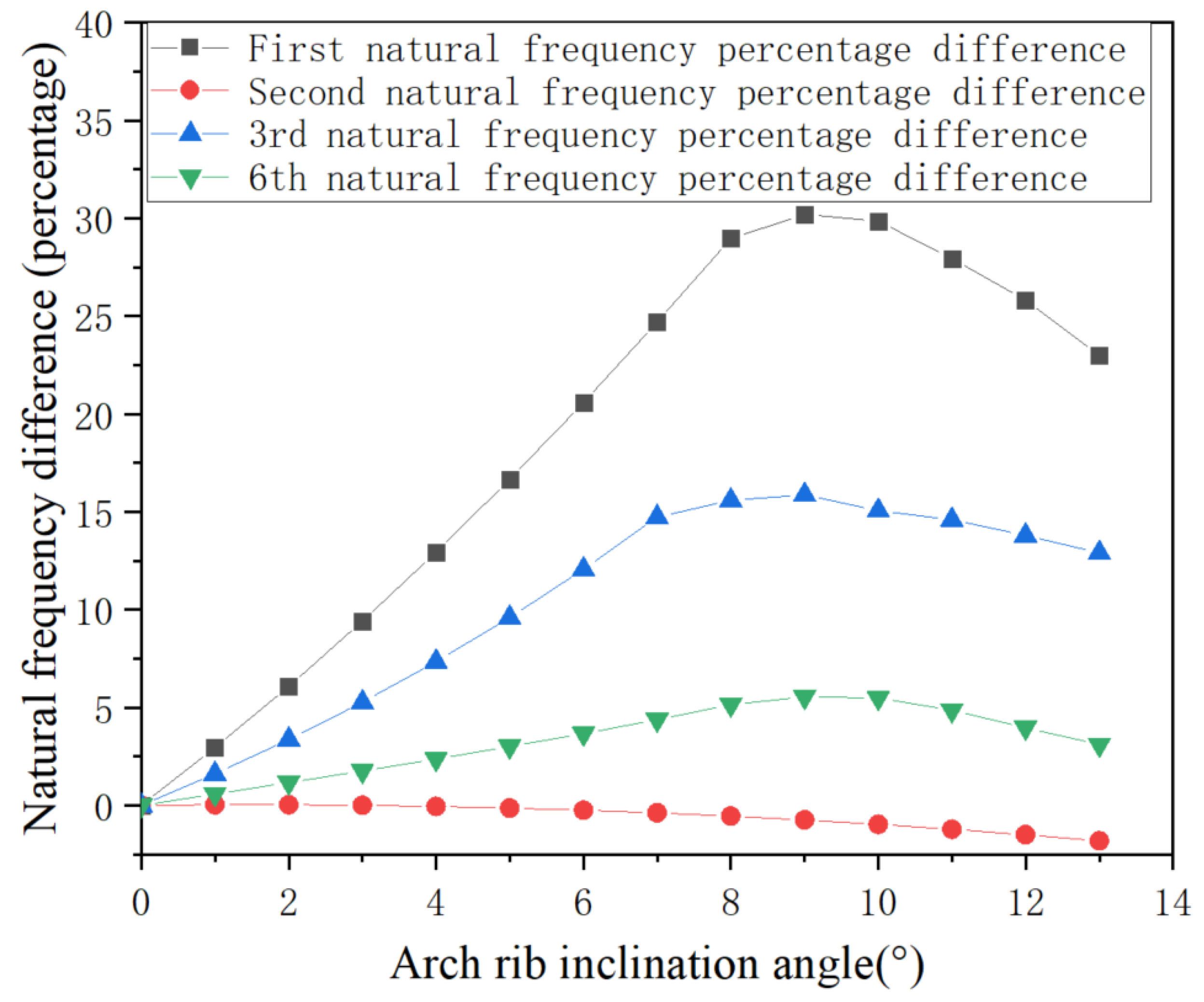 Buildings 13 01415 g010