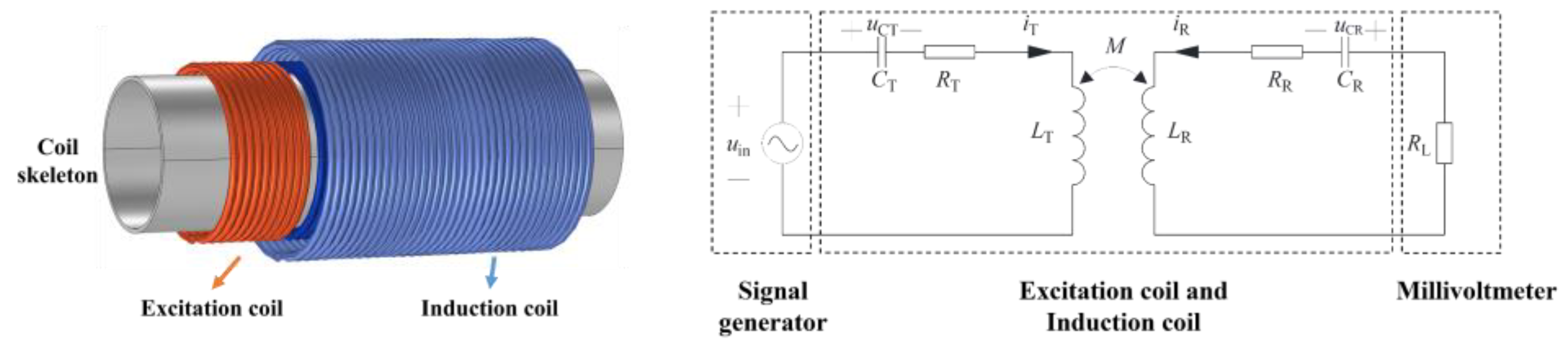 Buildings 13 01416 g001 Buildings 13 01416 g001