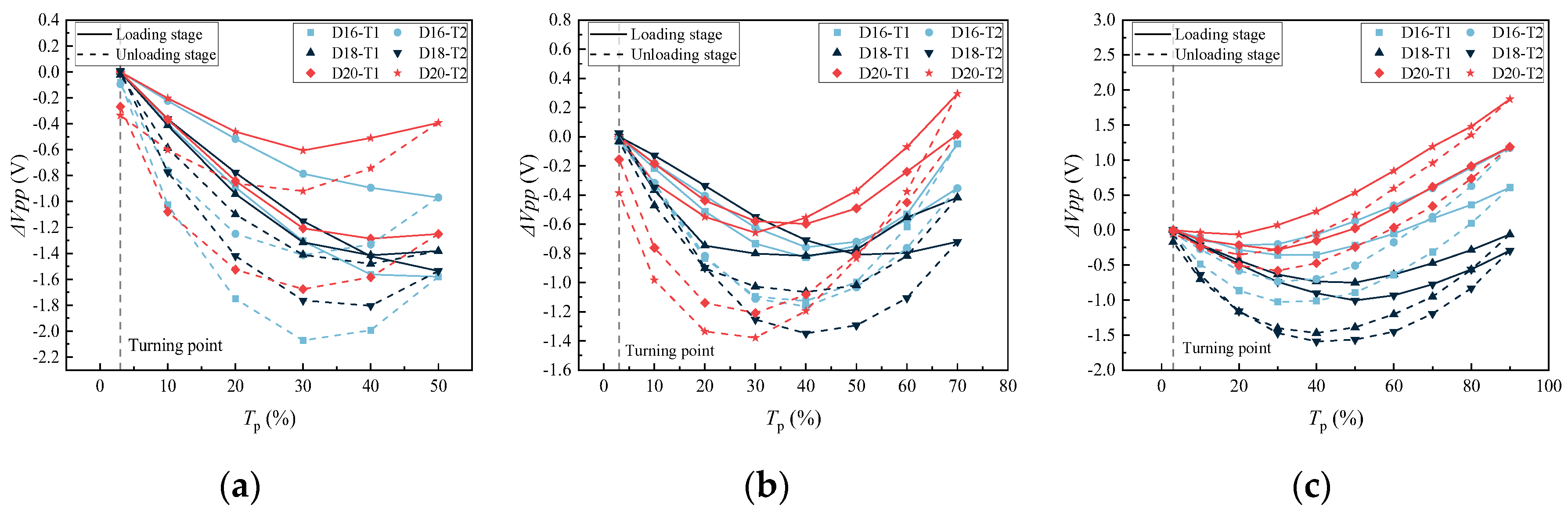 Buildings 13 01416 g003 Buildings 13 01416 g003