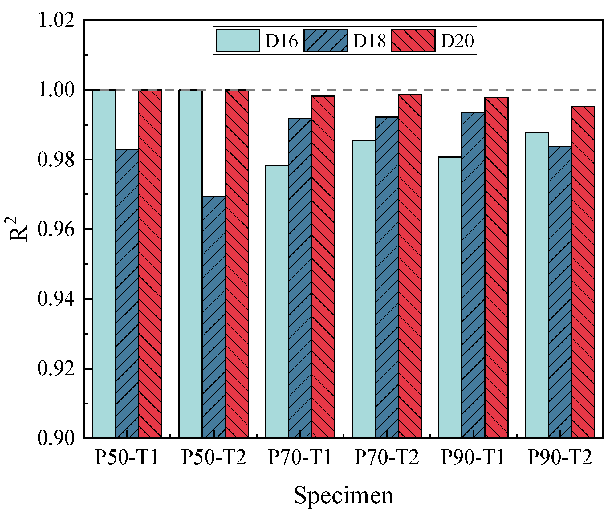 Buildings 13 01416 g008 Buildings 13 01416 g008