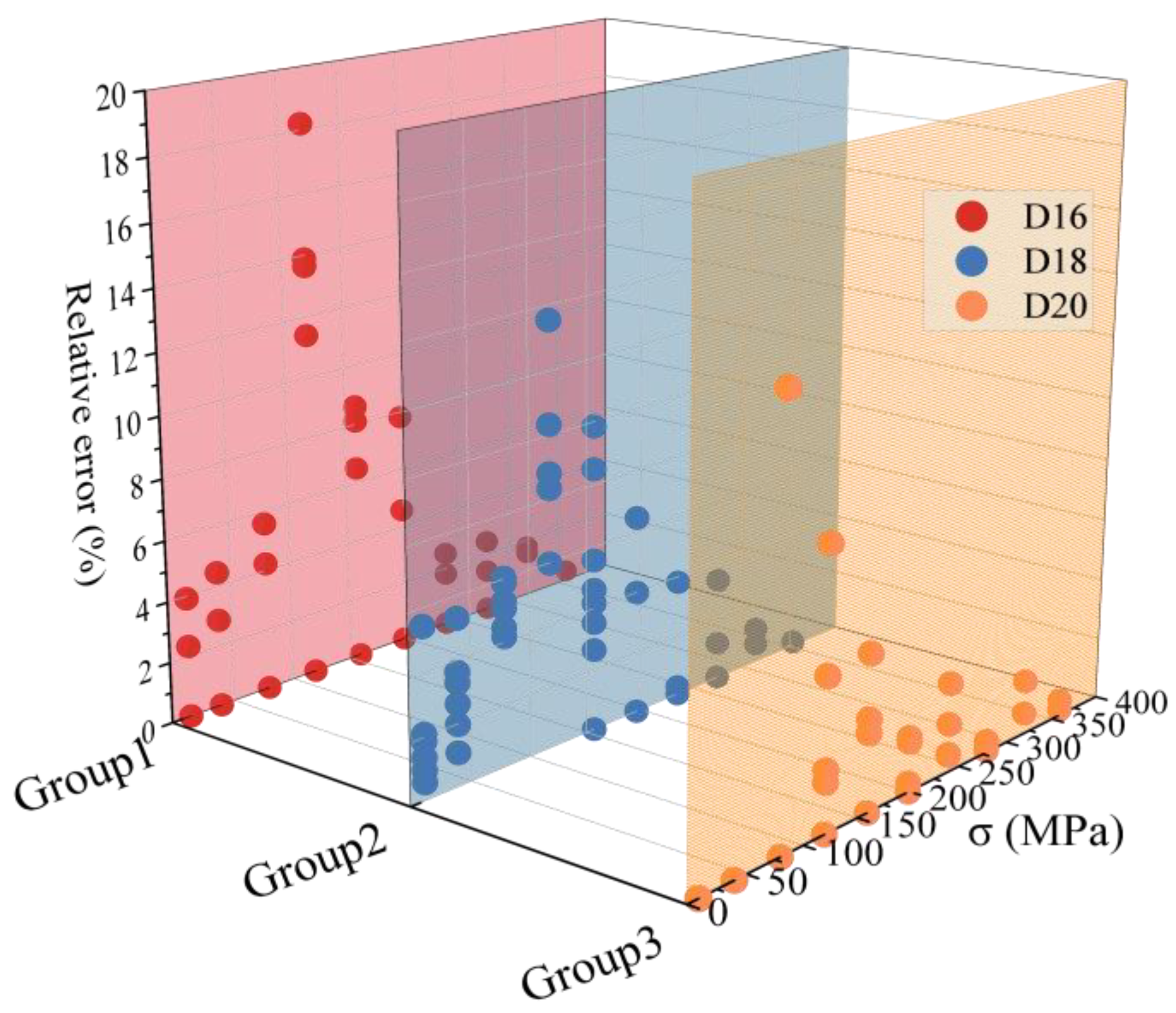 Buildings 13 01416 g012 Buildings 13 01416 g012