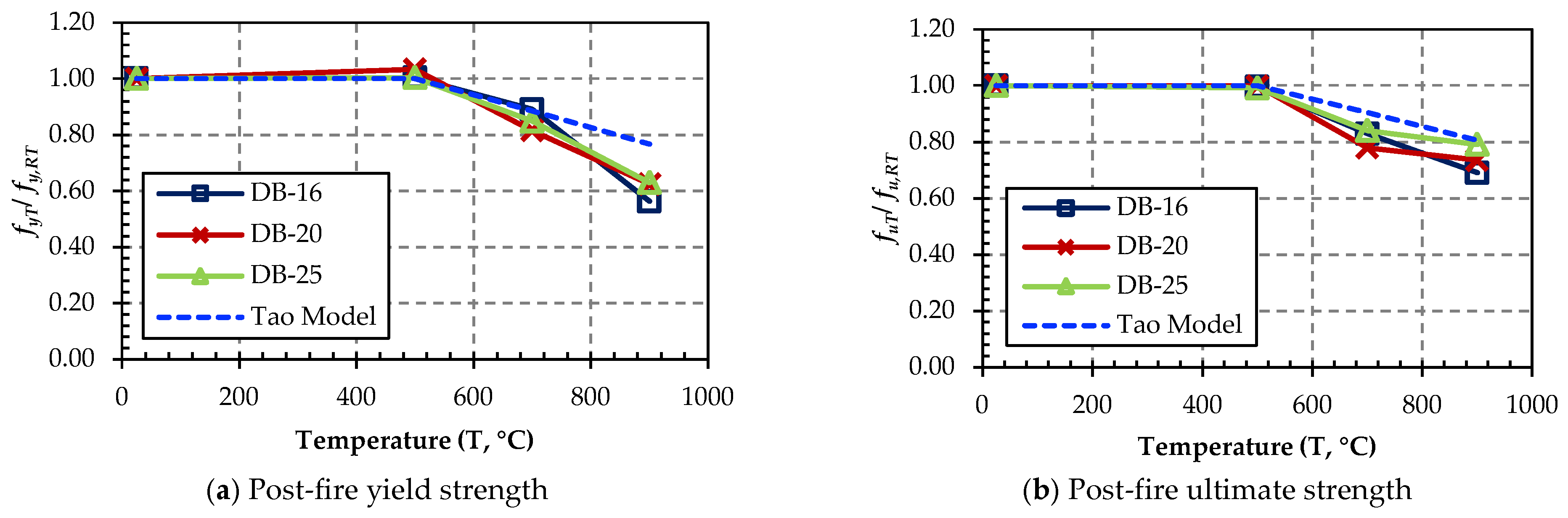 Buildings 13 01419 g012 Buildings 13 01419 g012