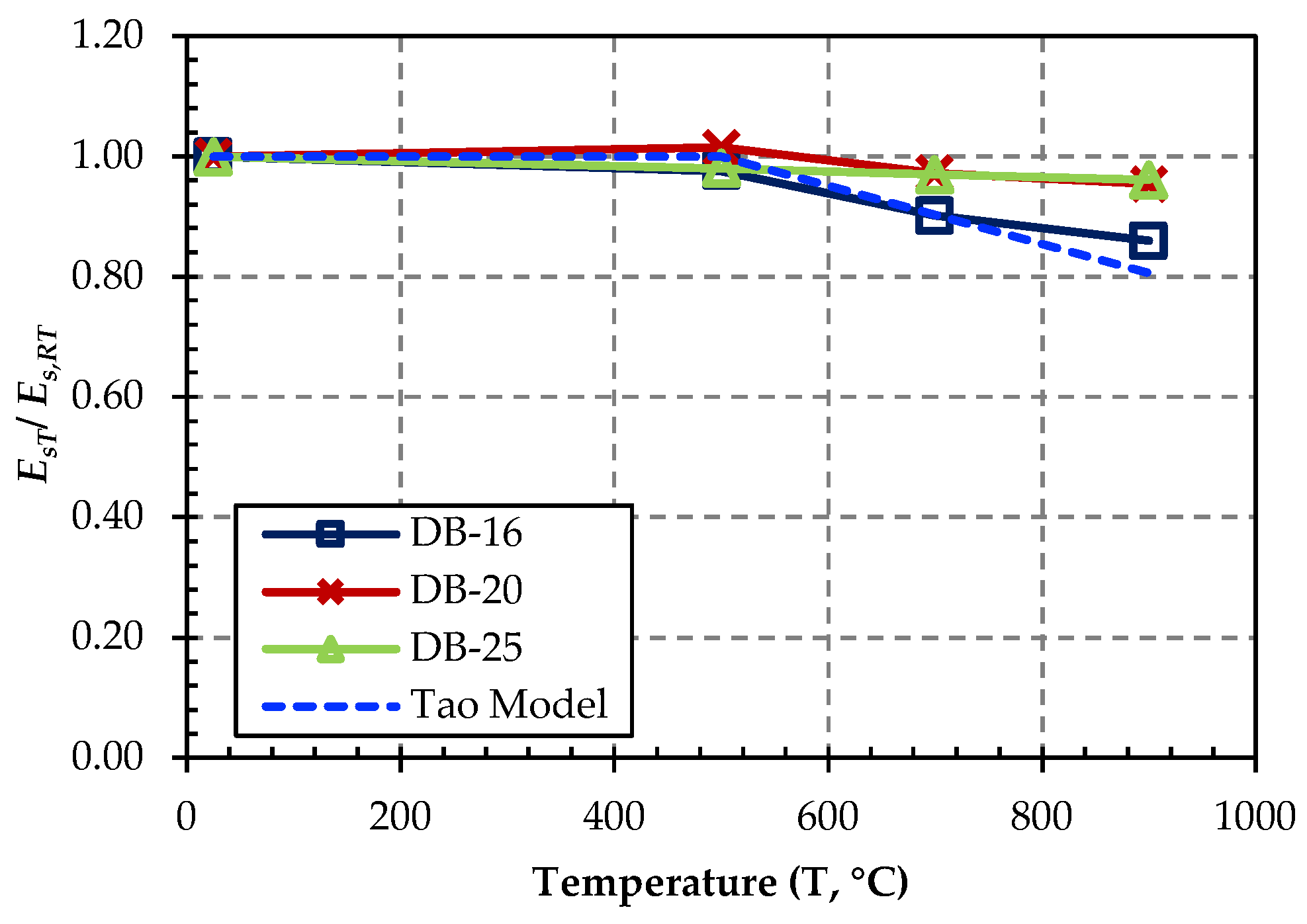 Buildings 13 01419 g013 Buildings 13 01419 g013