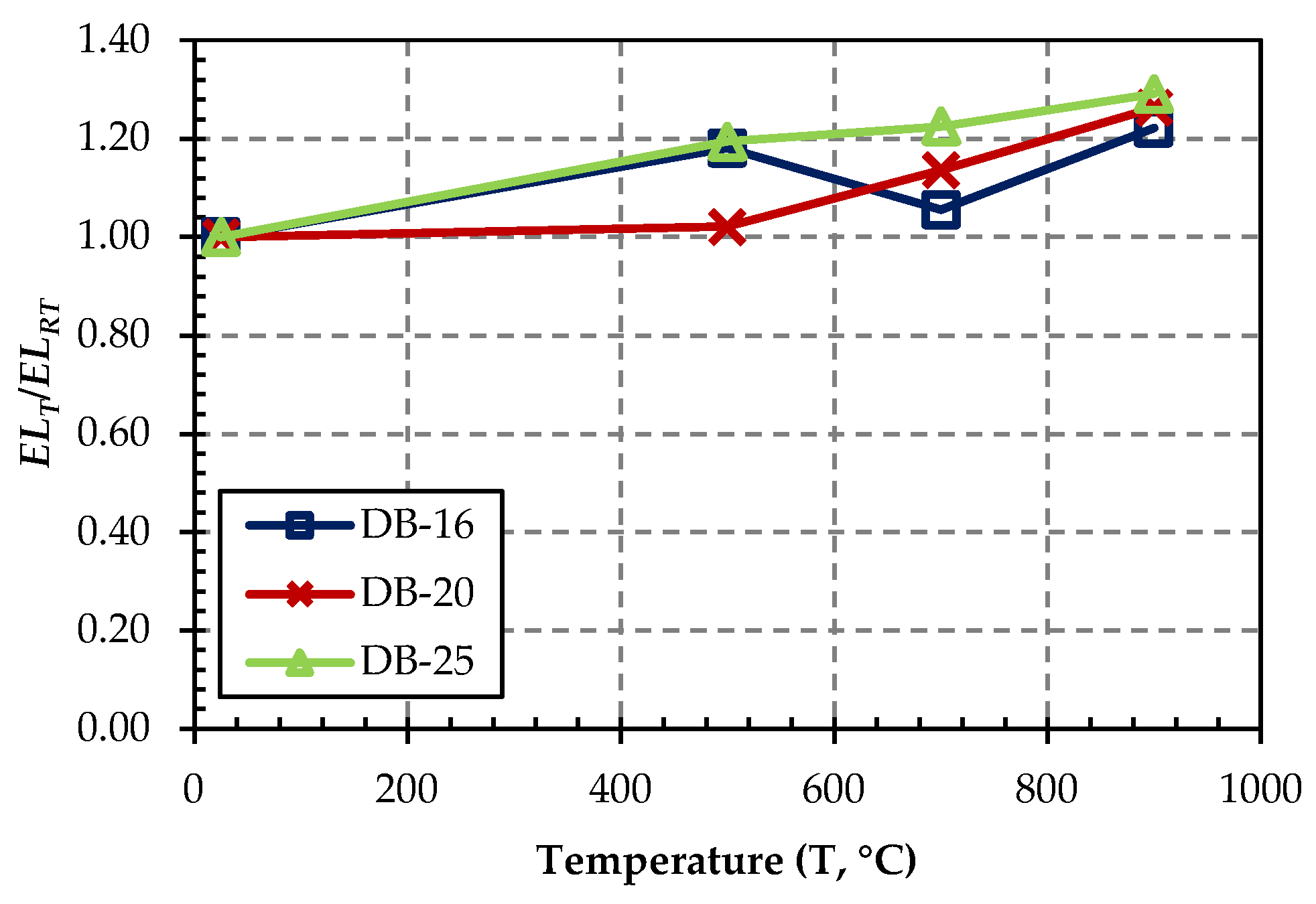 Buildings 13 01419 g014 Buildings 13 01419 g014