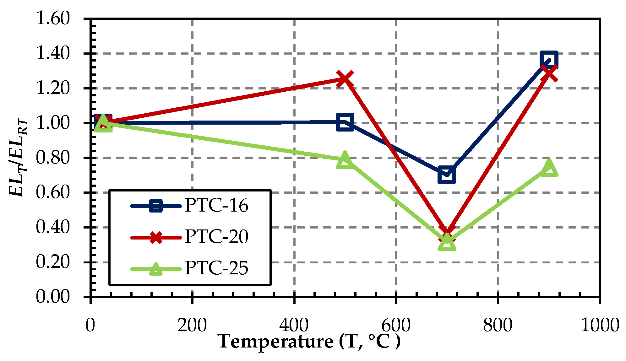 Buildings 13 01419 g020 Buildings 13 01419 g020
