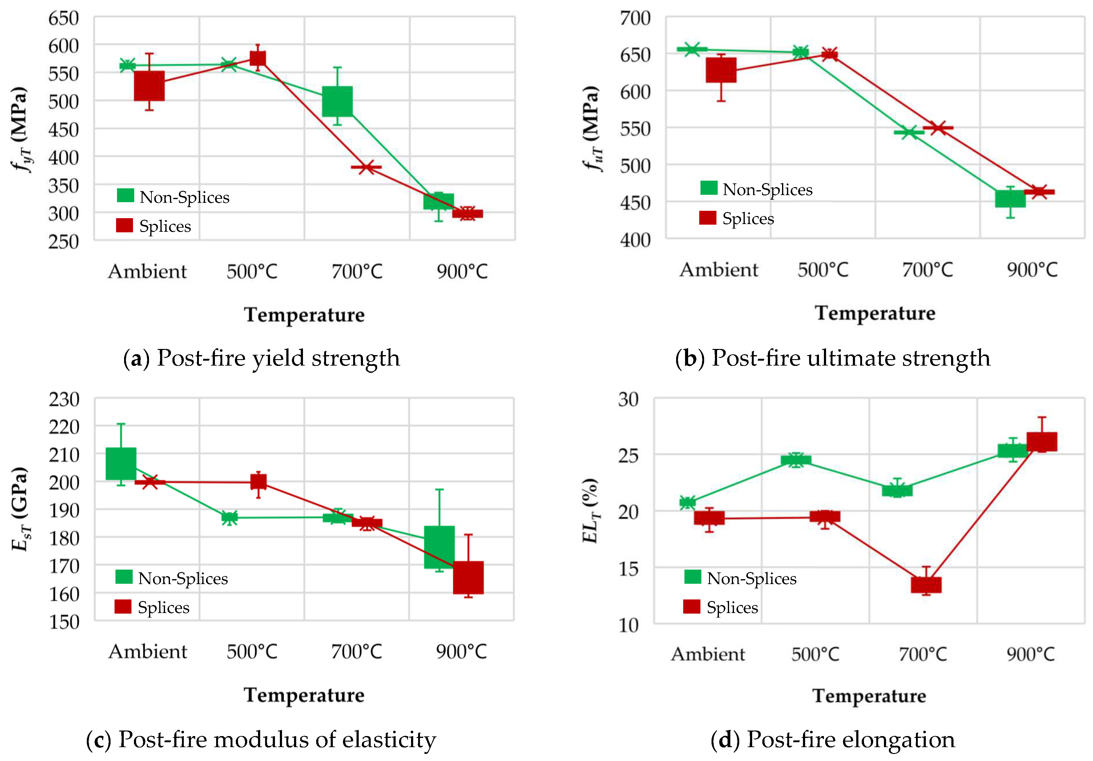 Buildings 13 01419 g021 Buildings 13 01419 g021