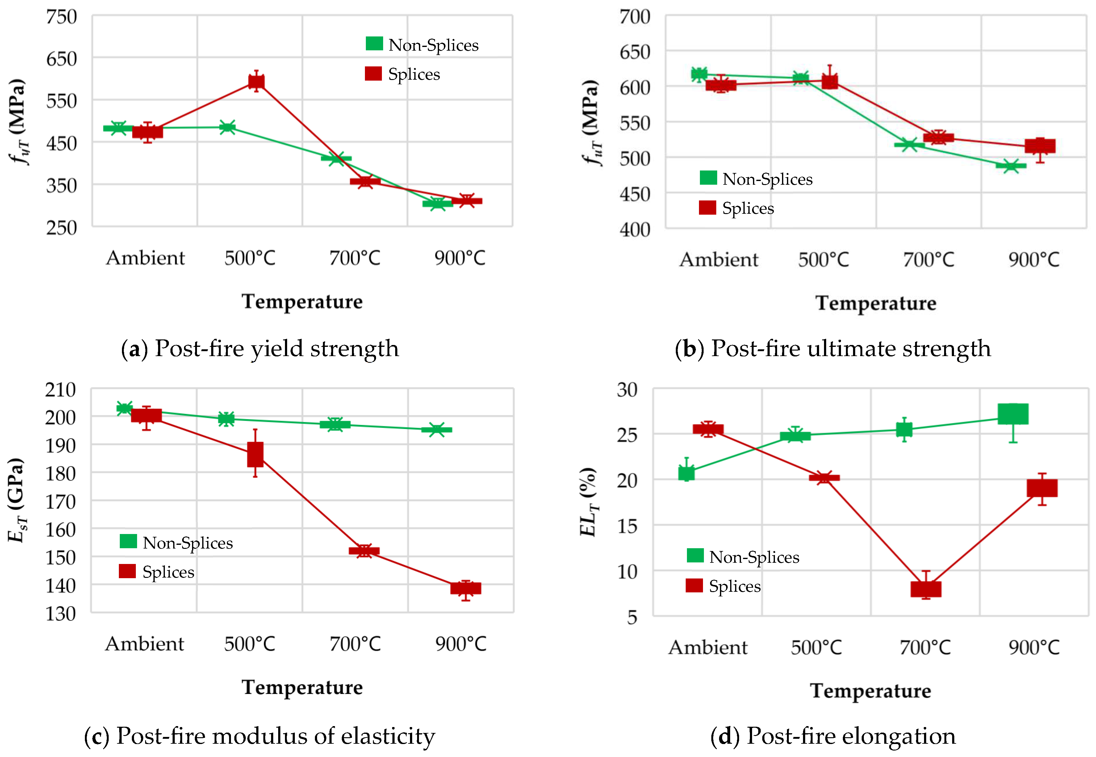 Buildings 13 01419 g023 Buildings 13 01419 g023