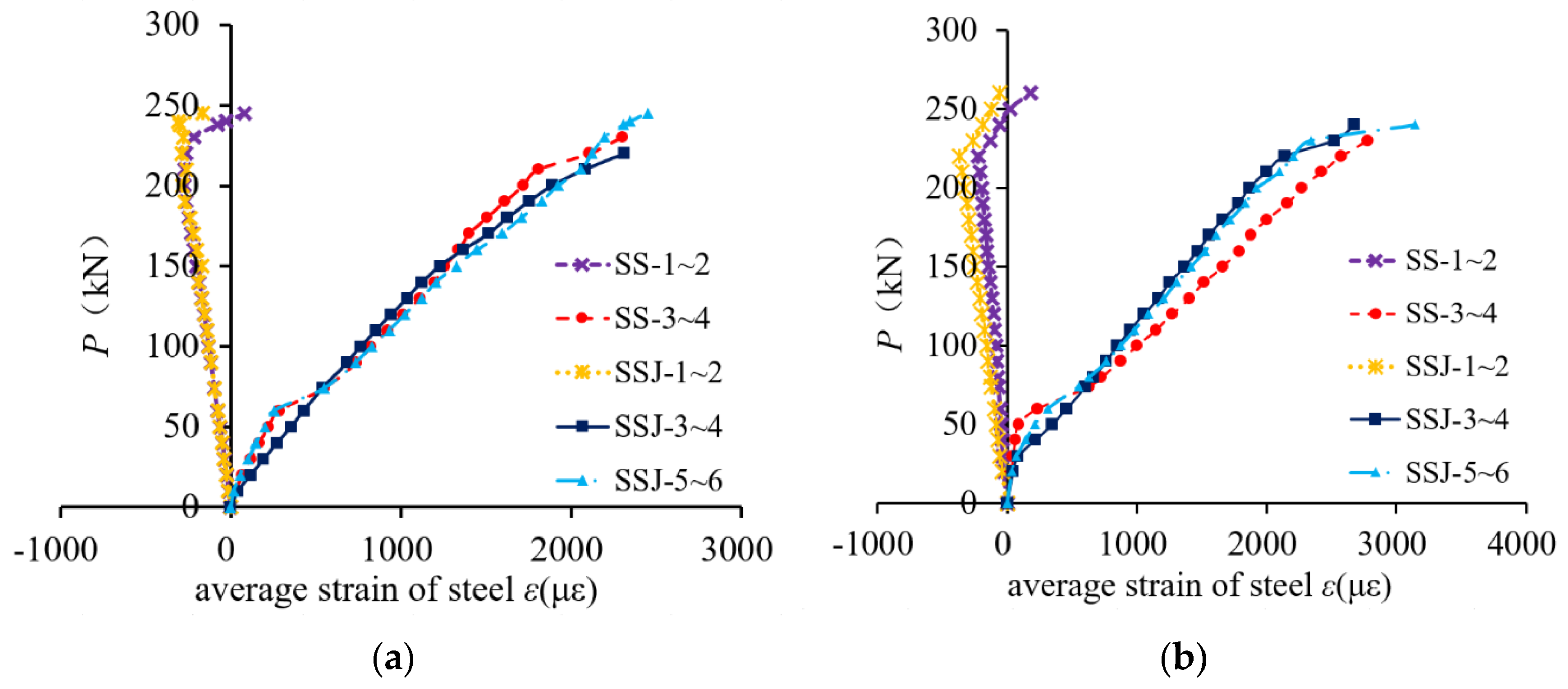 Buildings 13 01420 g010 Buildings 13 01420 g010