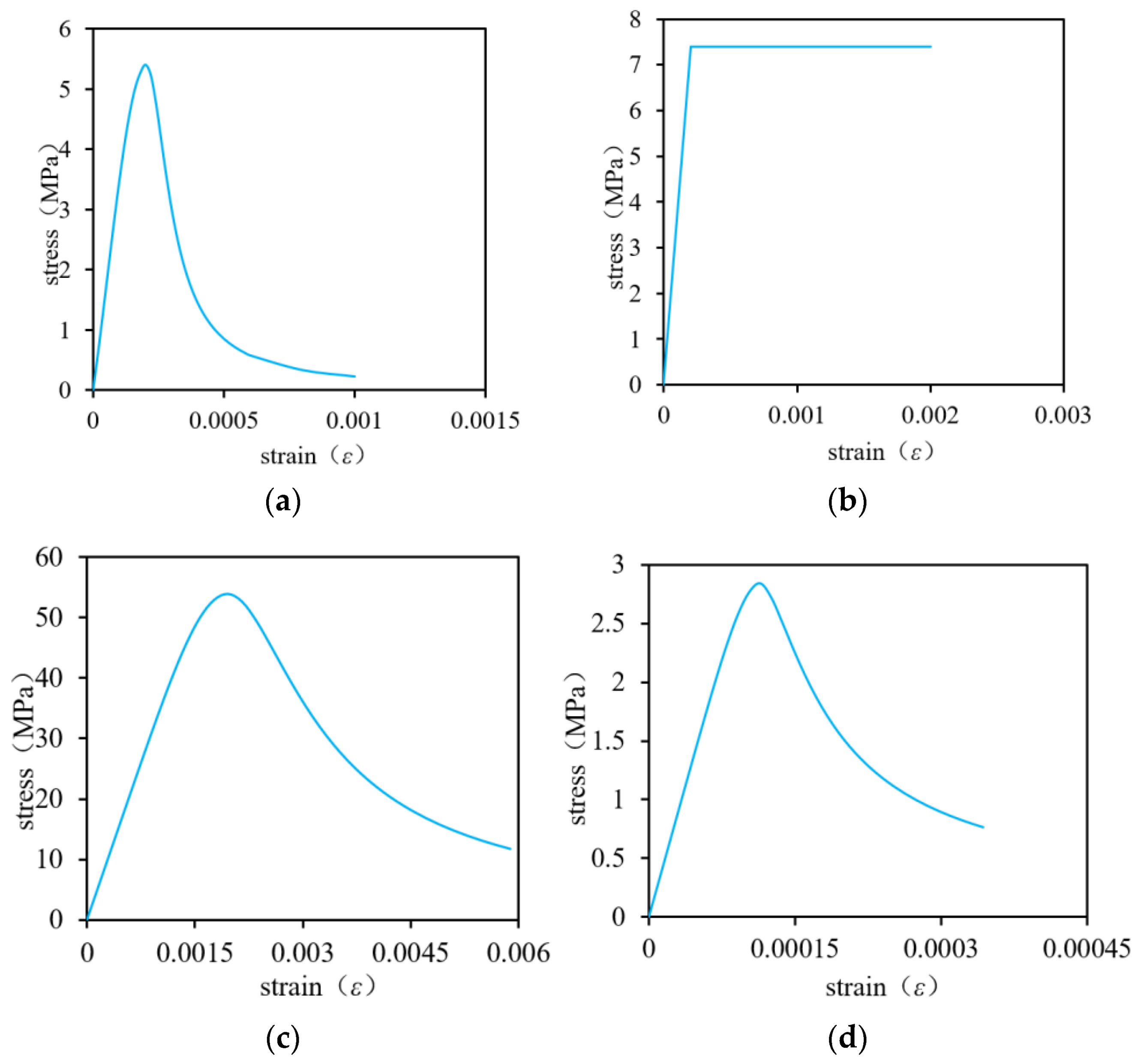 Buildings 13 01420 g013 Buildings 13 01420 g013