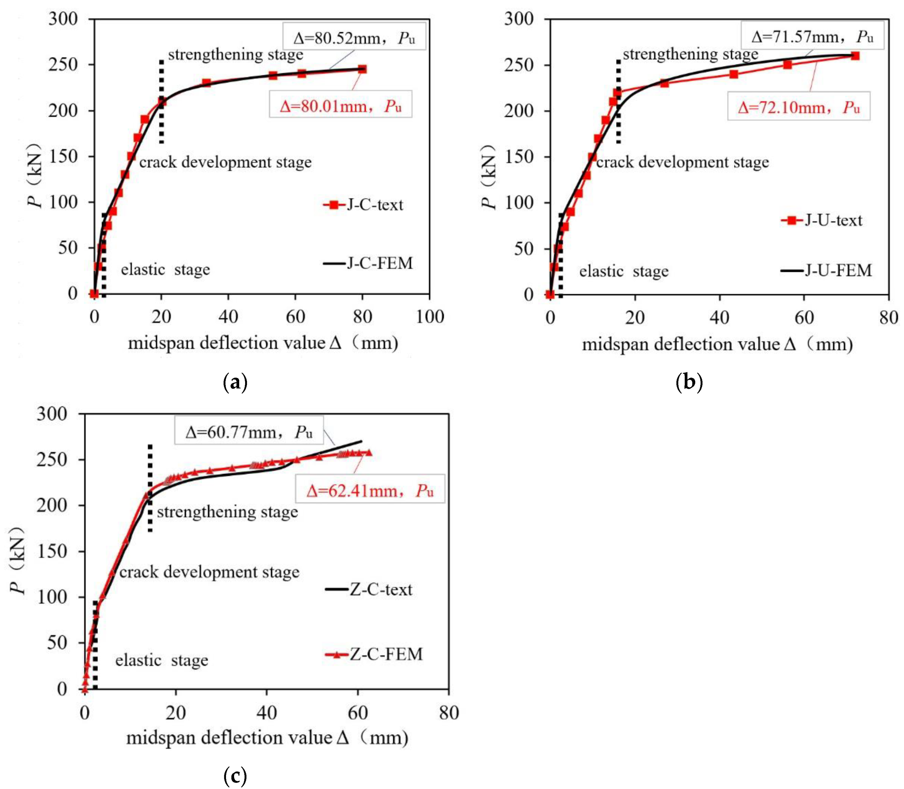 Buildings 13 01420 g014 Buildings 13 01420 g014