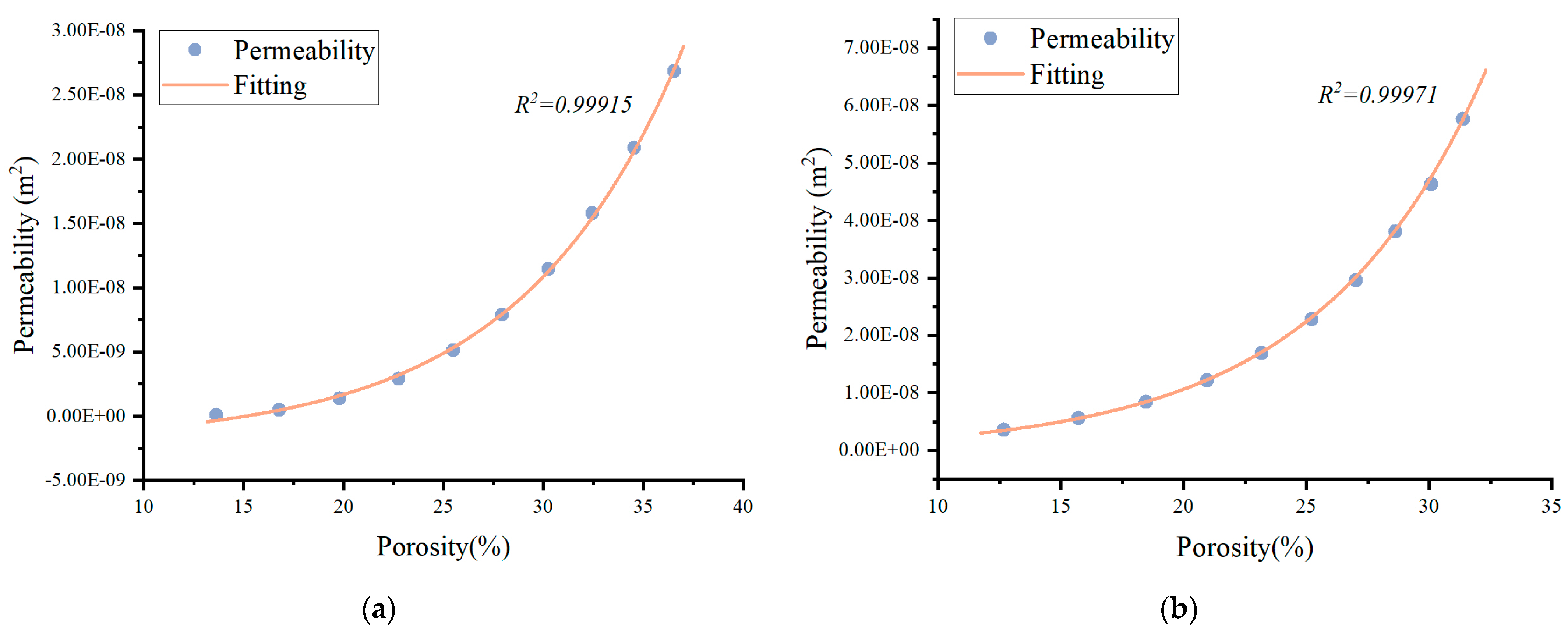 Buildings 13 01422 g016