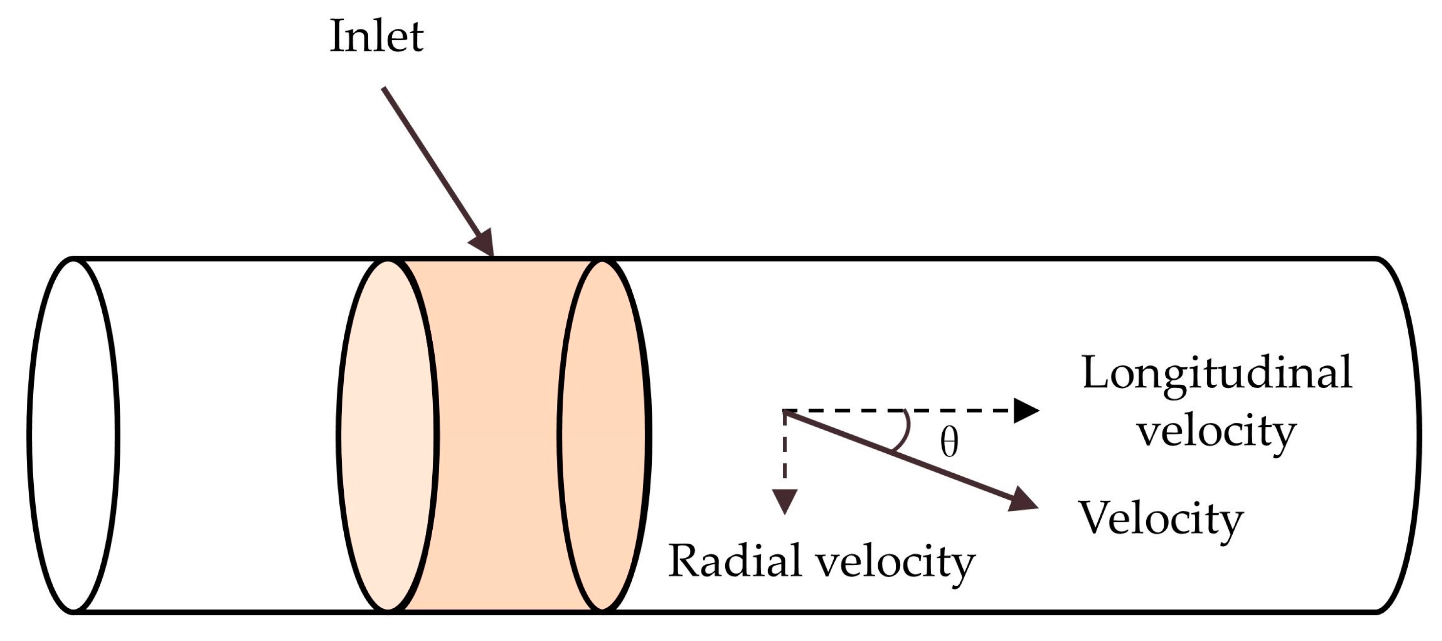 Buildings 13 01422 g018