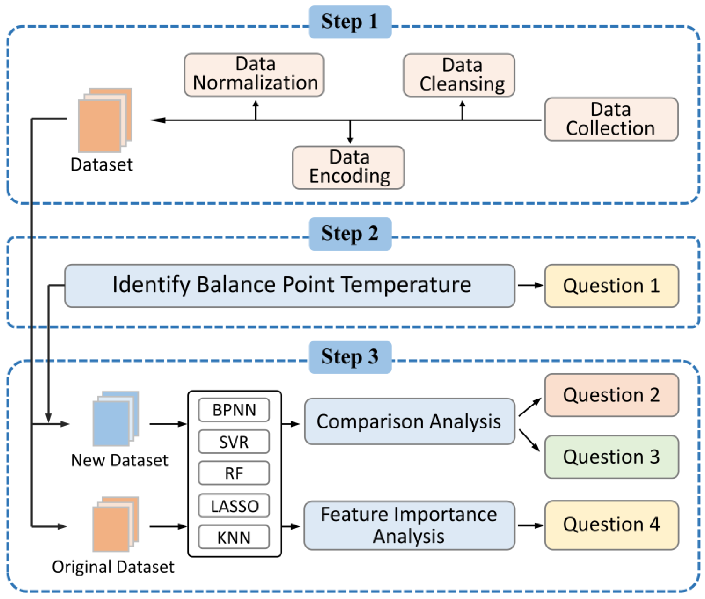 Buildings 13 01423 g001 Buildings 13 01423 g001