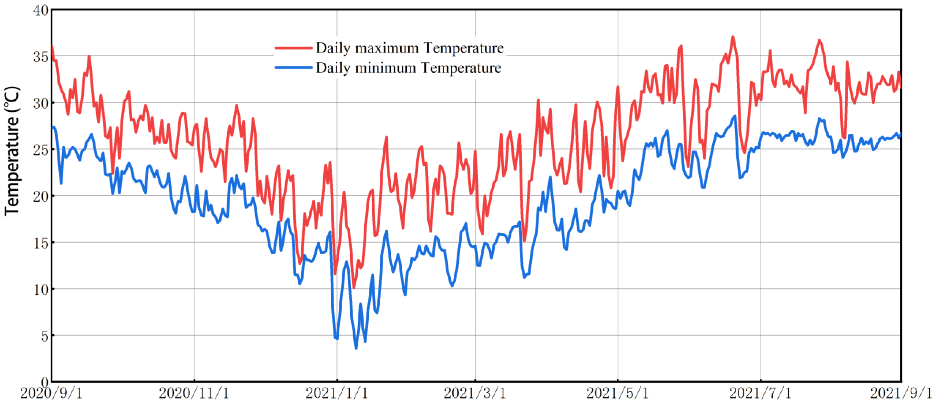 Buildings 13 01423 g003 Buildings 13 01423 g003