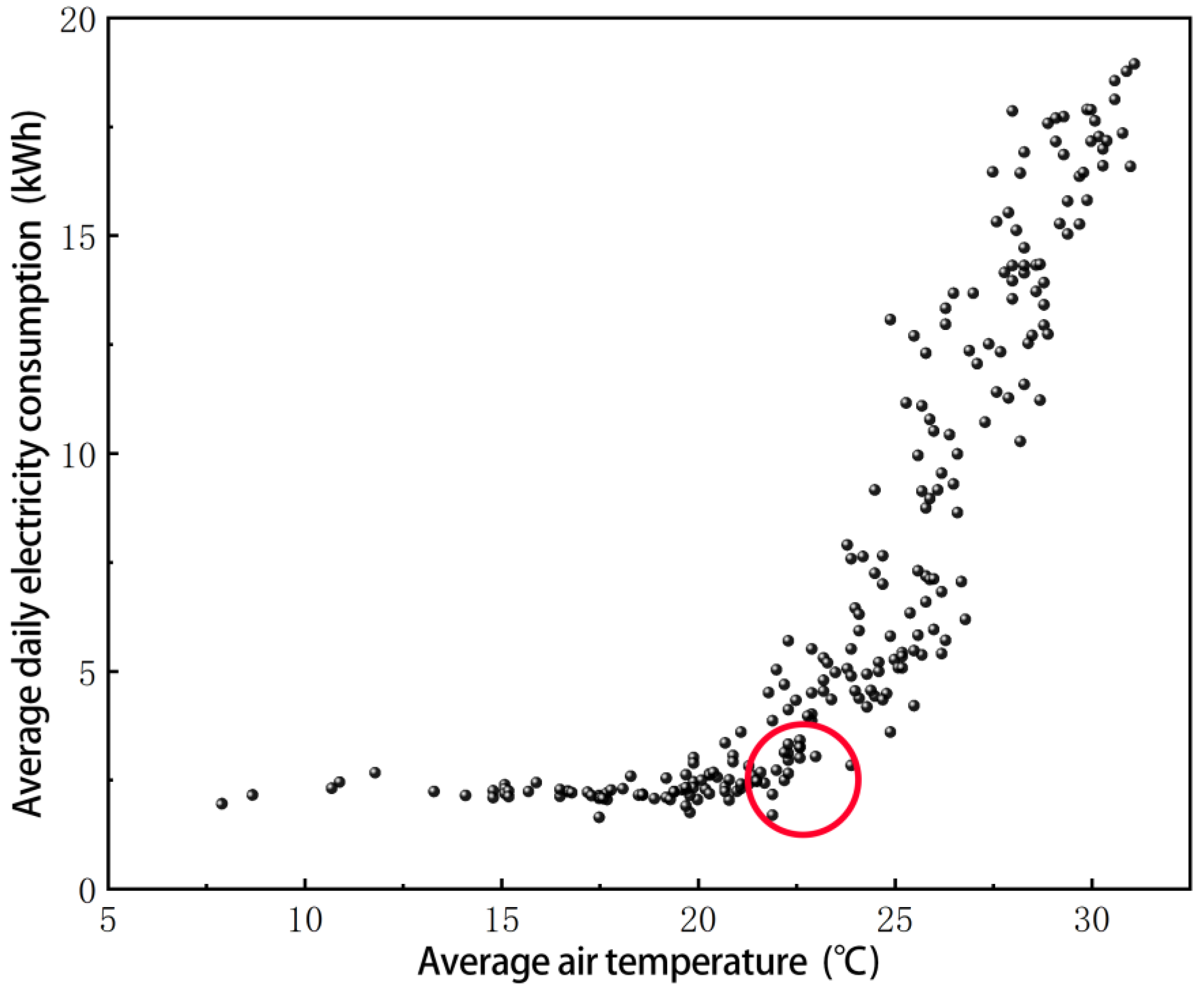 Buildings 13 01423 g004 Buildings 13 01423 g004