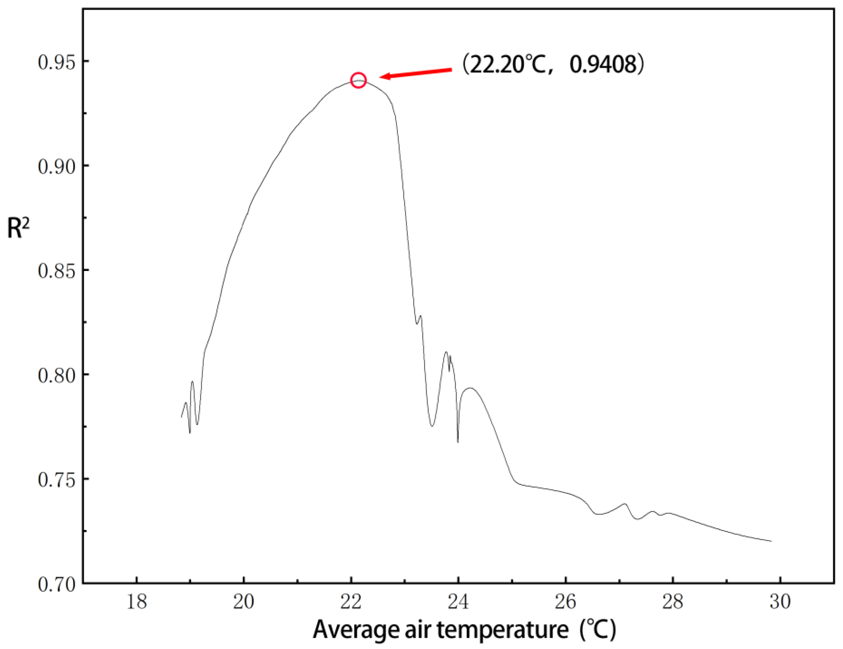 Buildings 13 01423 g005 Buildings 13 01423 g005