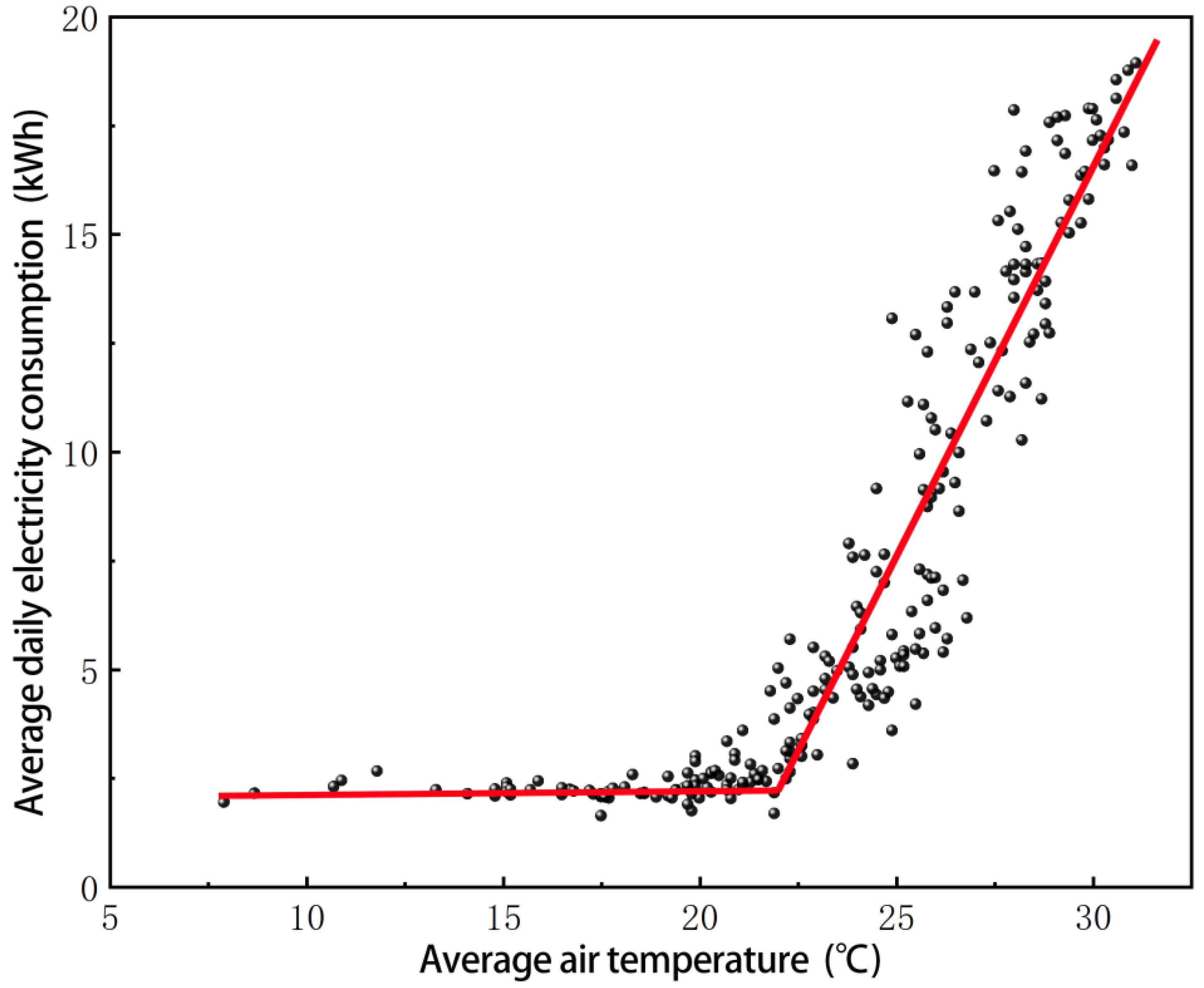 Buildings 13 01423 g006 Buildings 13 01423 g006