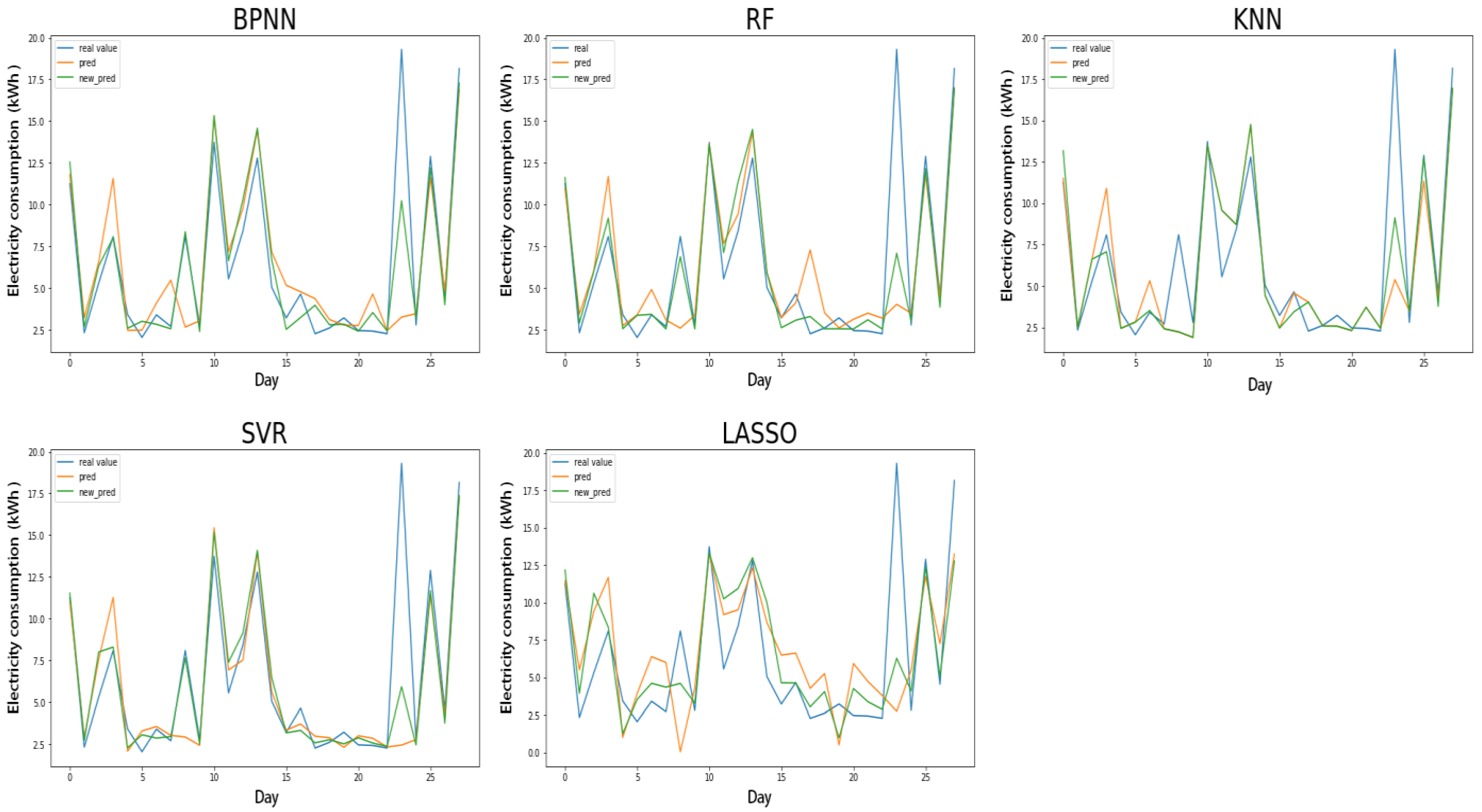 Buildings 13 01423 g008 Buildings 13 01423 g008