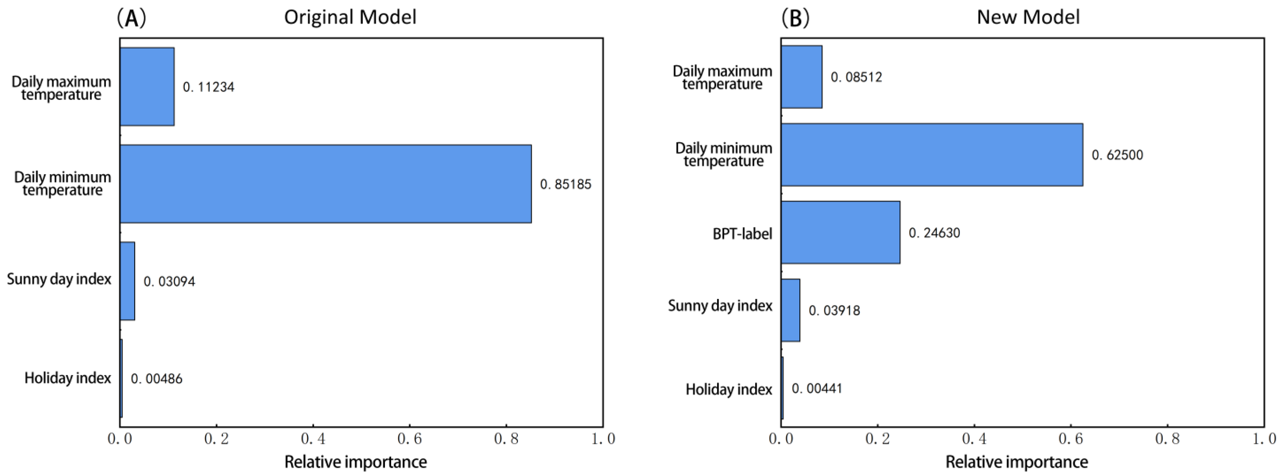 Buildings 13 01423 g009 Buildings 13 01423 g009