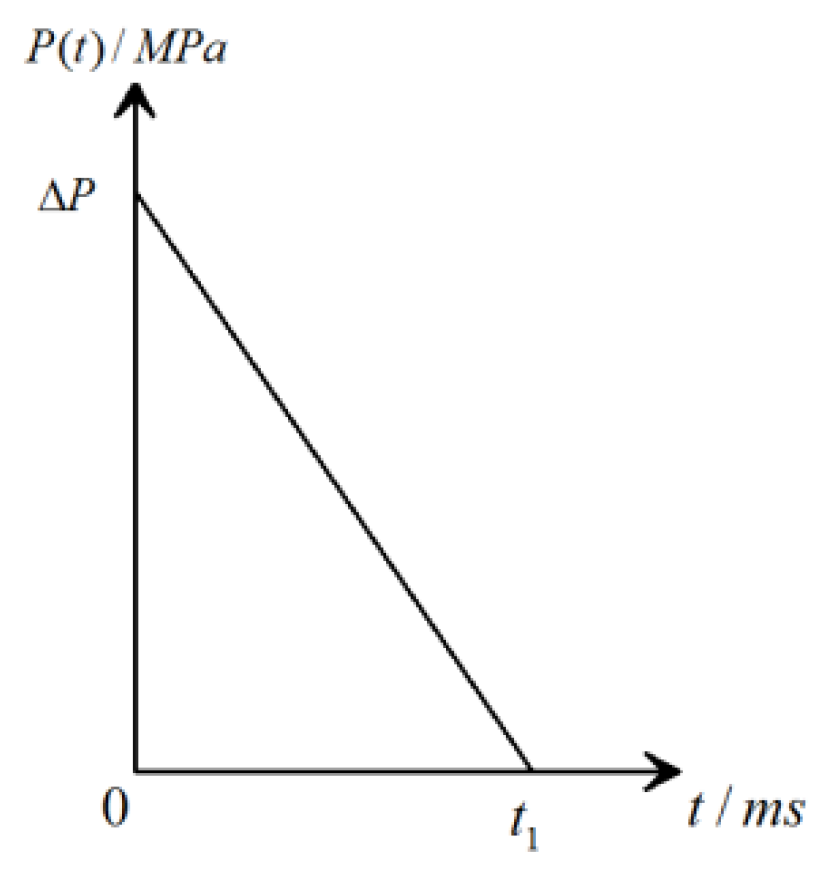 Buildings 13 01424 g004