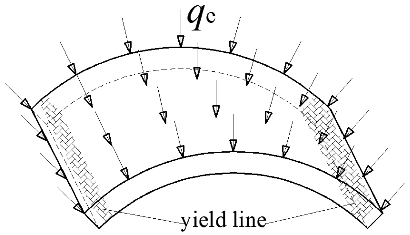 Buildings 13 01424 g010