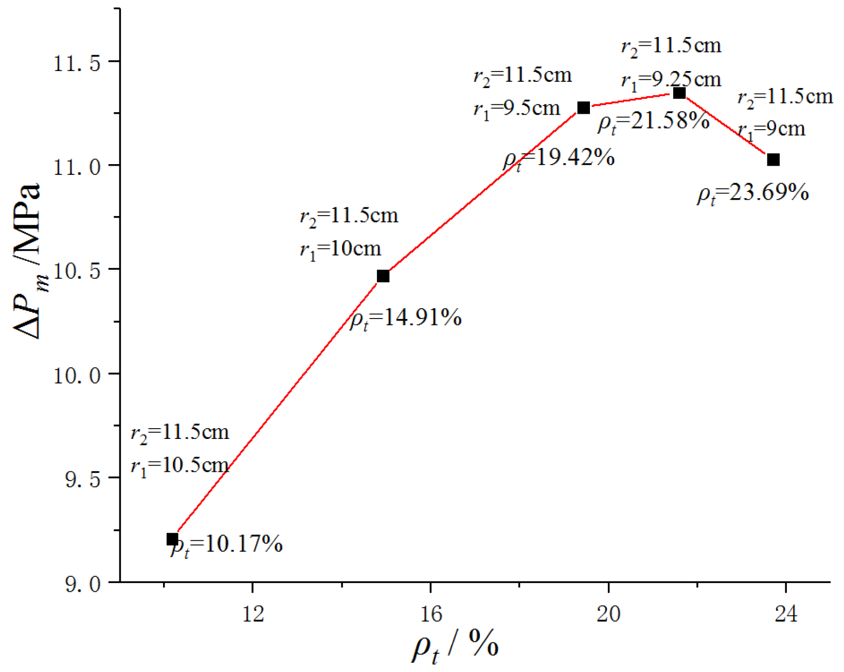 Buildings 13 01424 g014
