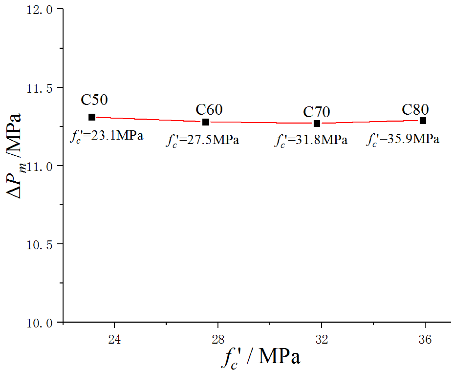 Buildings 13 01424 g016