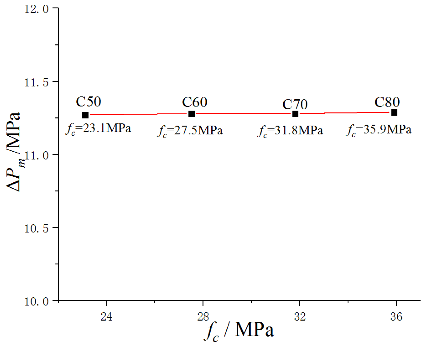 Buildings 13 01424 g017