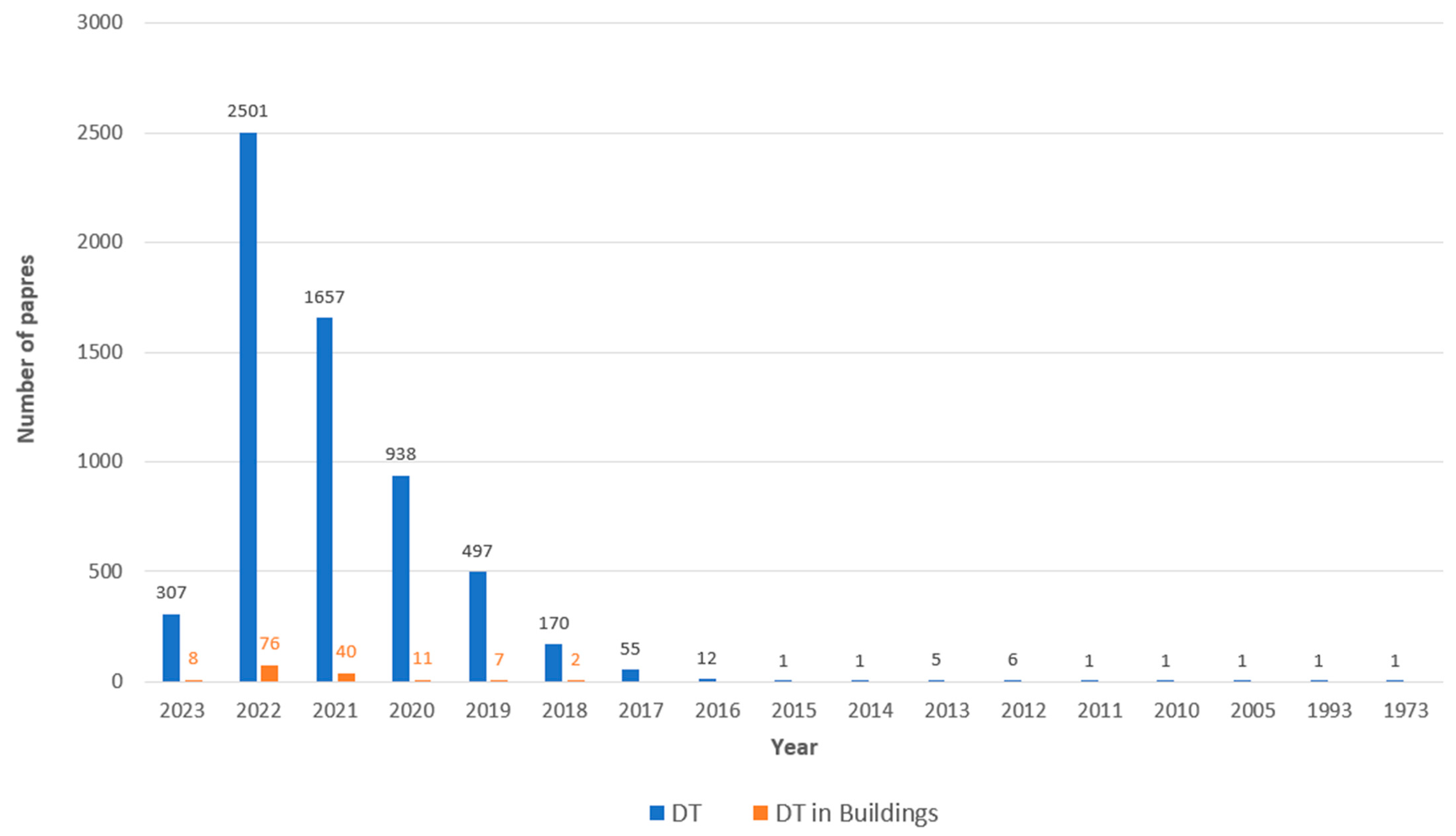 Buildings 13 01426 g001 Buildings 13 01426 g001