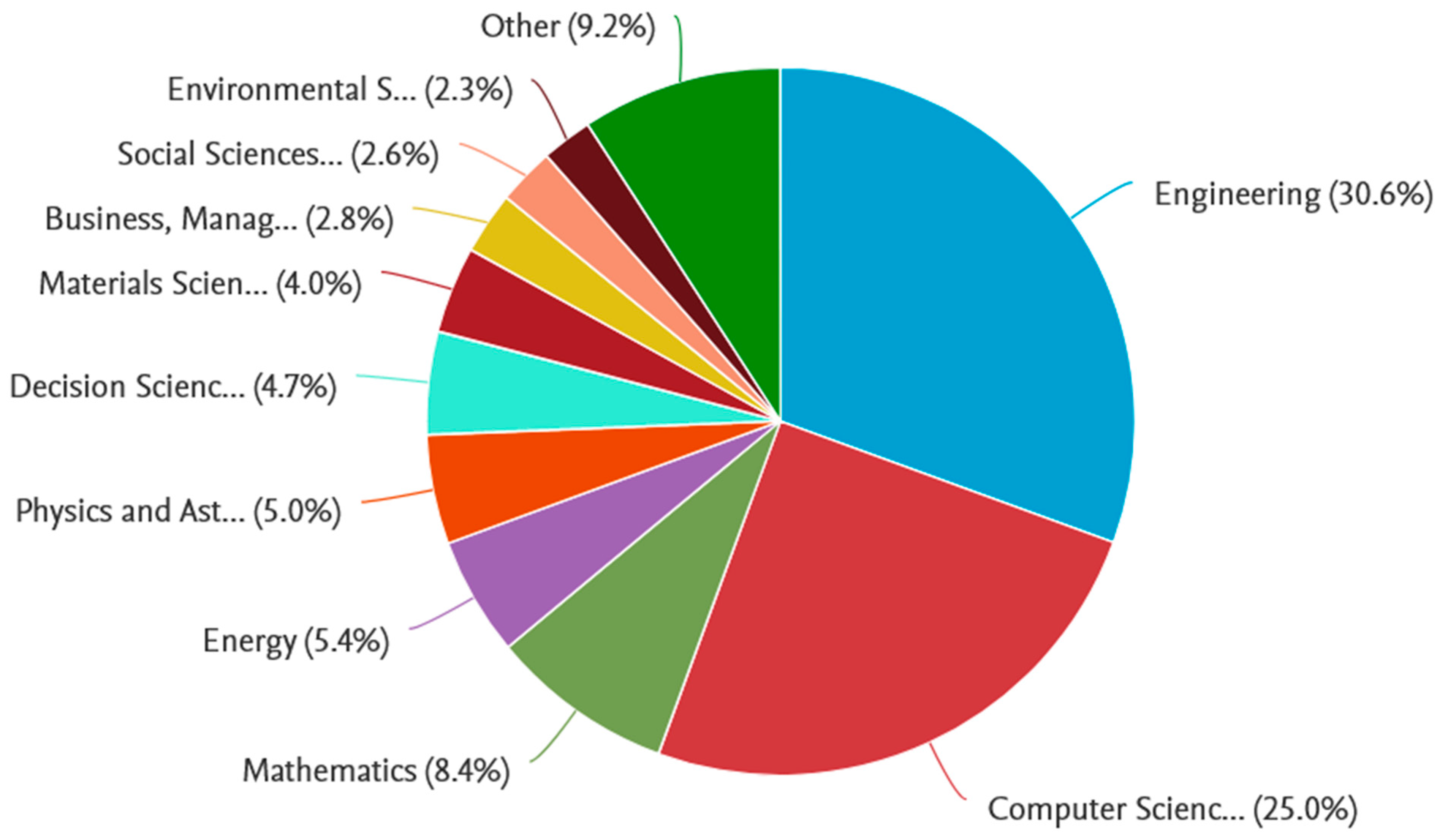 Buildings Free FullText Digital Twin for Fault Detection and