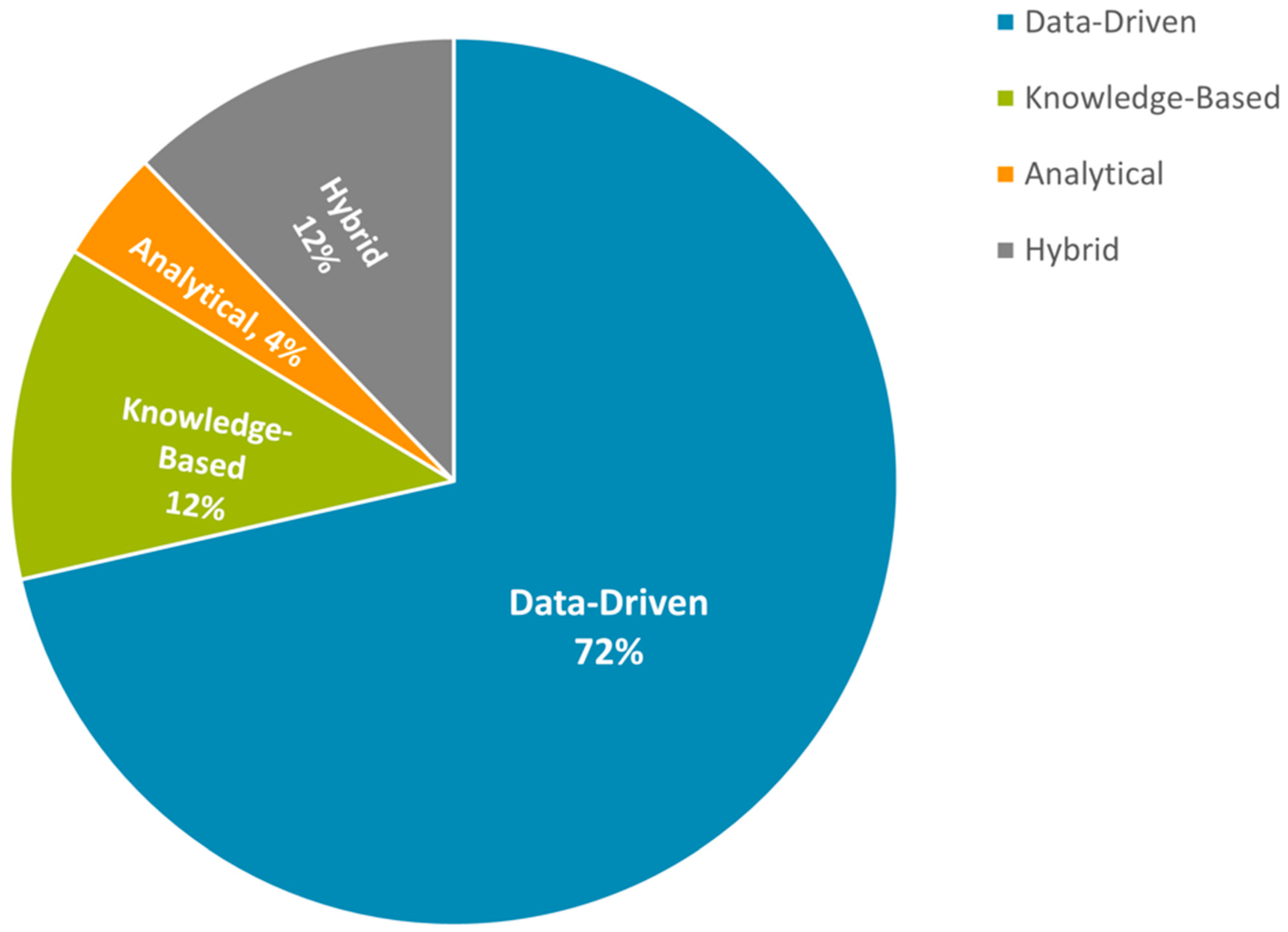Buildings 13 01426 g007 Buildings 13 01426 g007