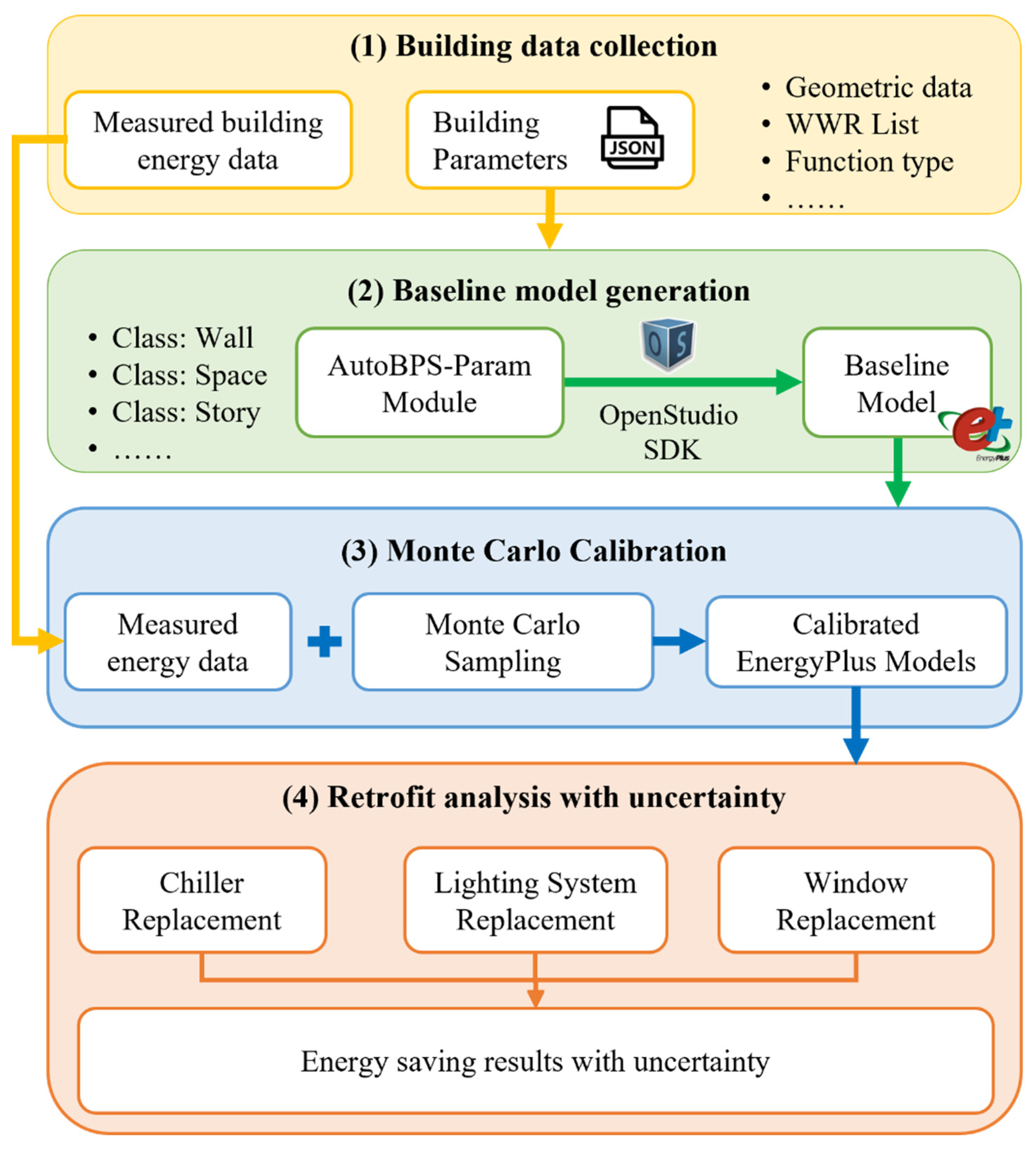 Buildings 13 01427 g001