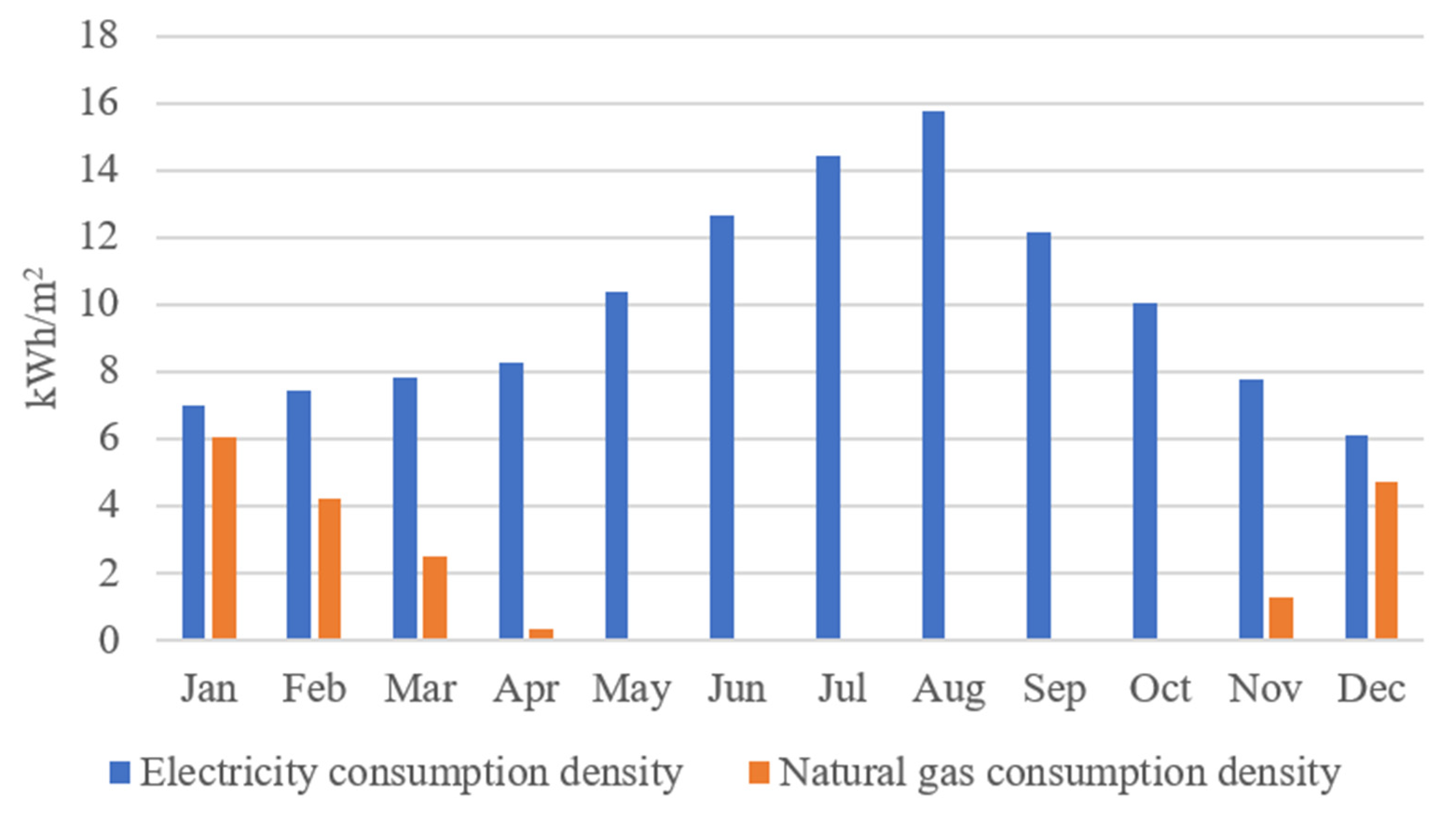 Buildings 13 01427 g004