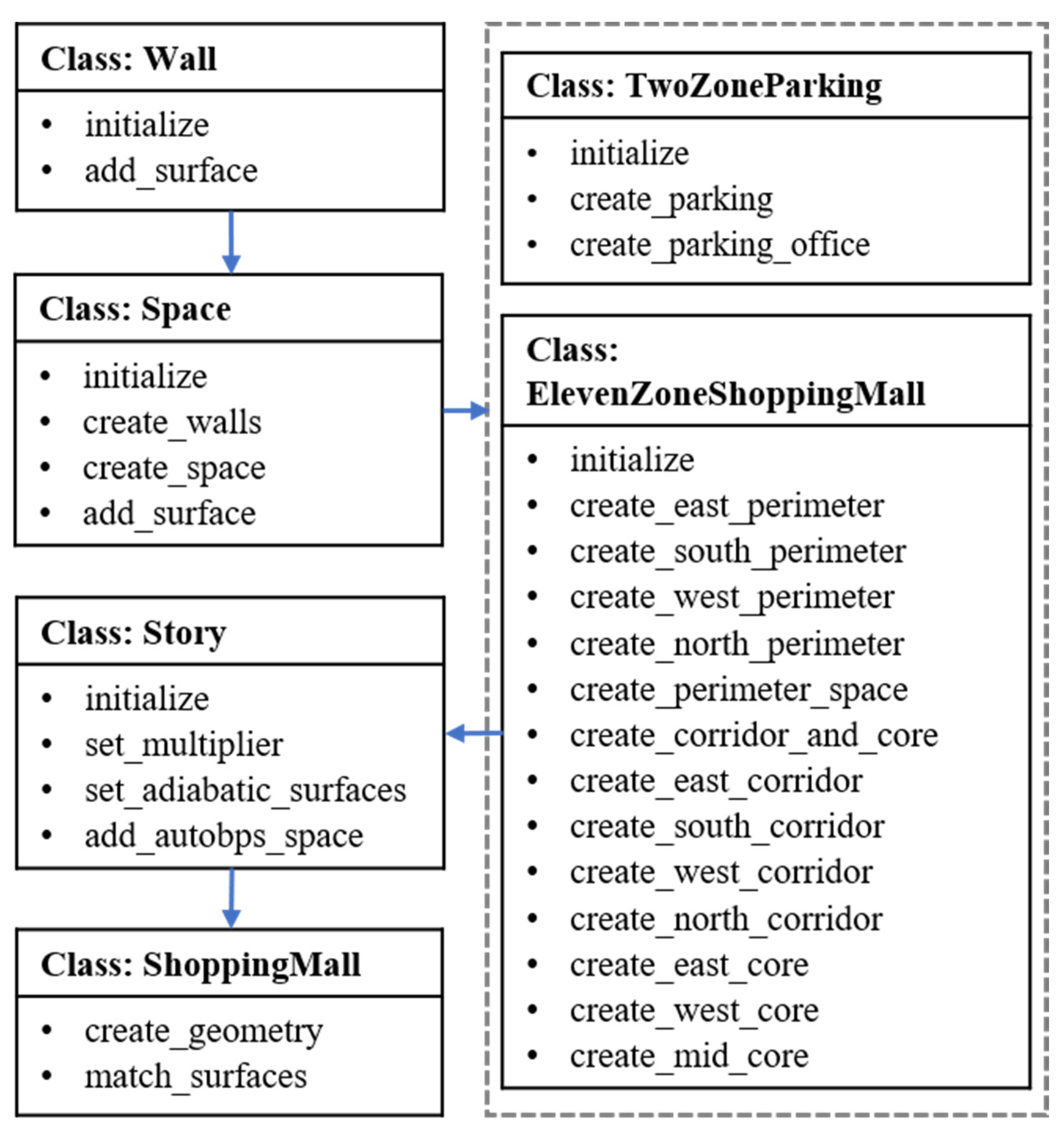 Buildings 13 01427 g005