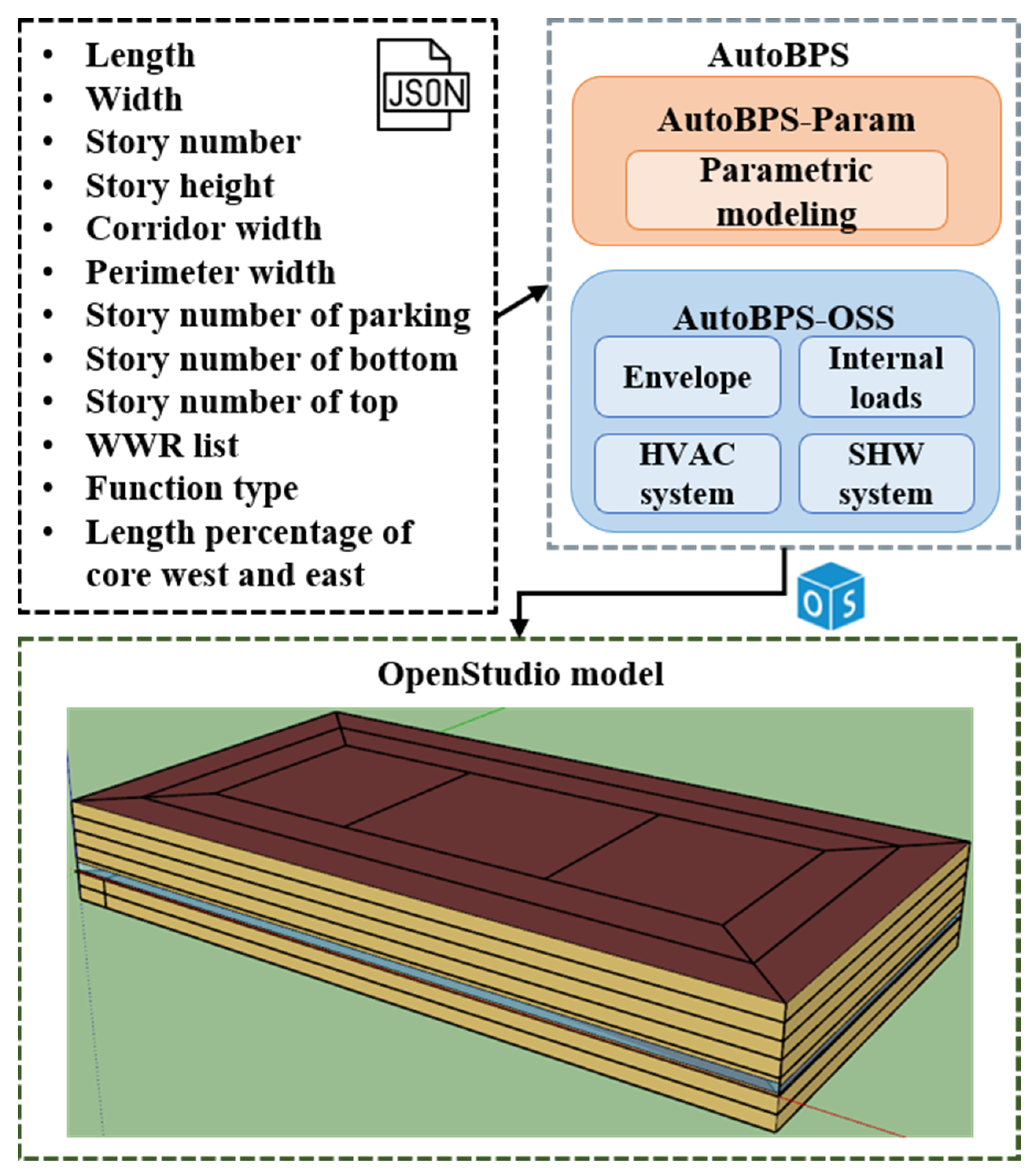 Buildings 13 01427 g006