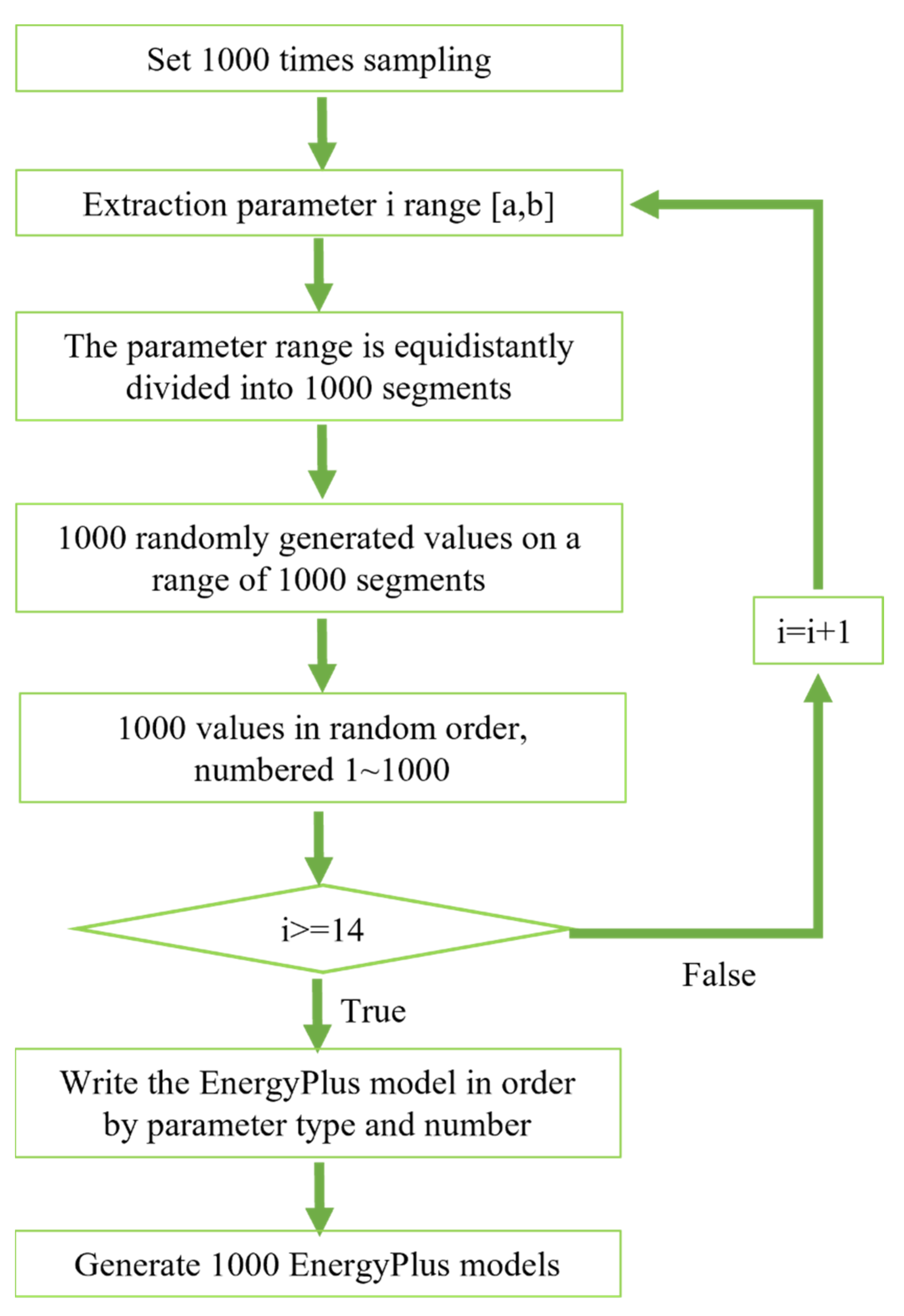 Buildings 13 01427 g010