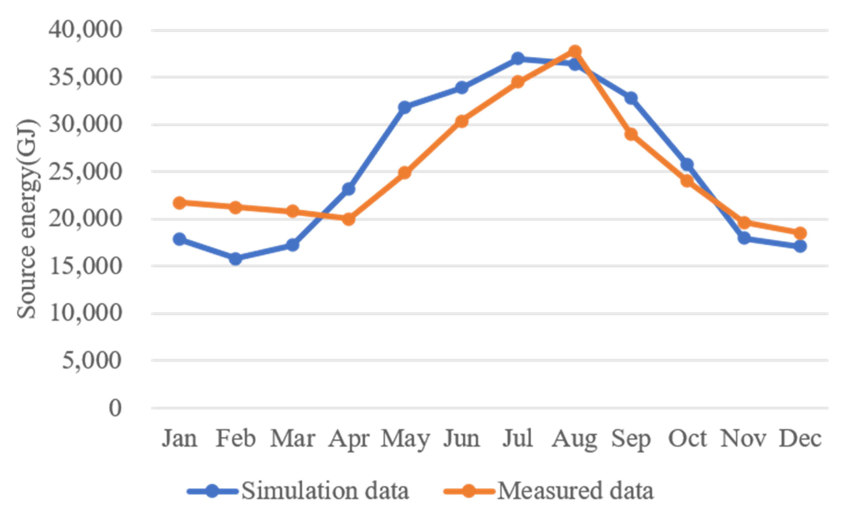 Buildings 13 01427 g014