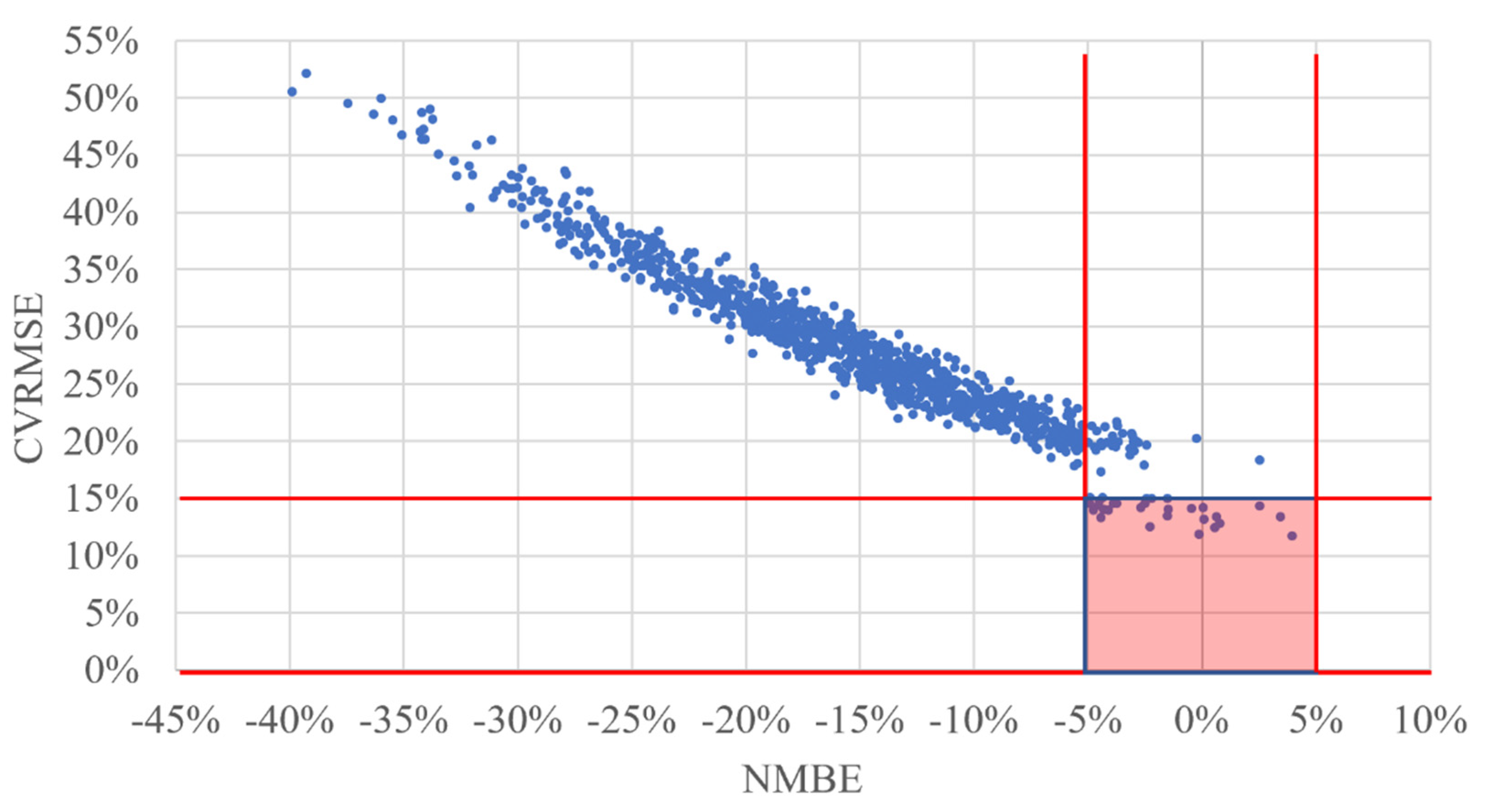 Buildings 13 01427 g016
