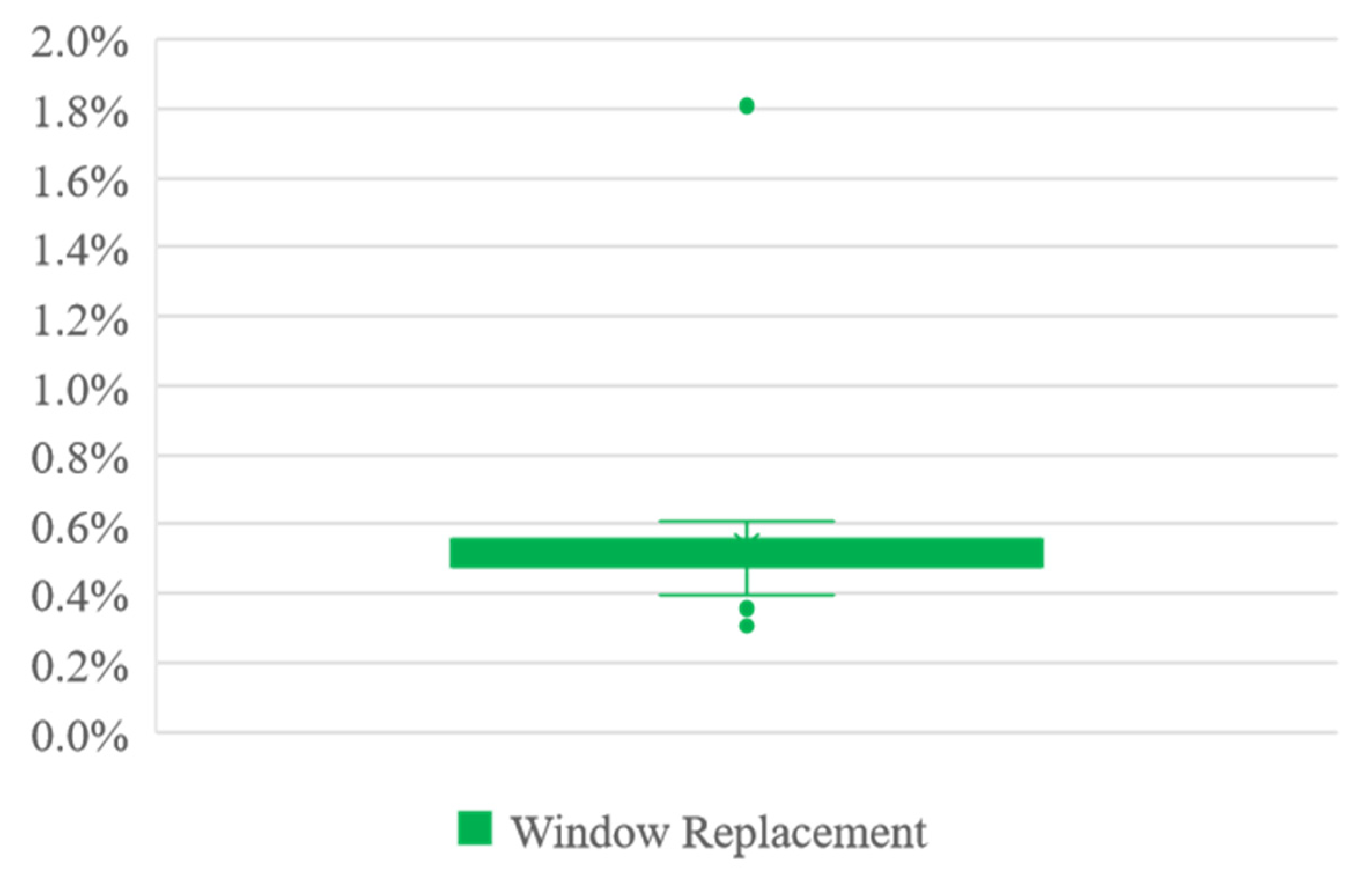 Buildings 13 01427 g019