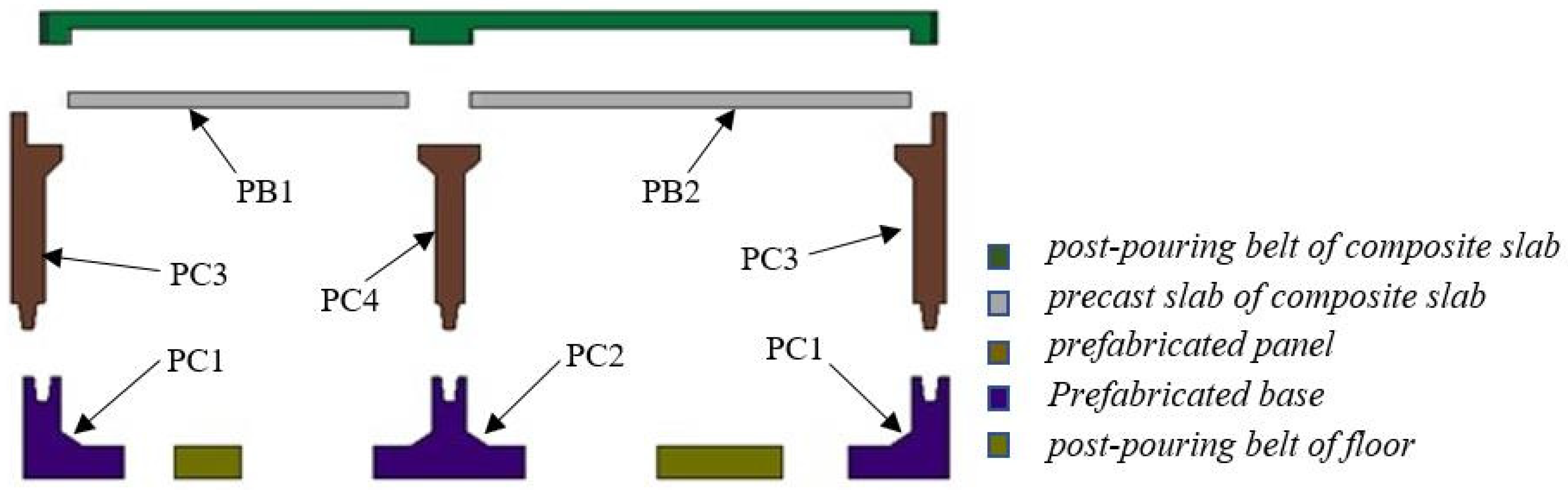Buildings 13 01428 g003