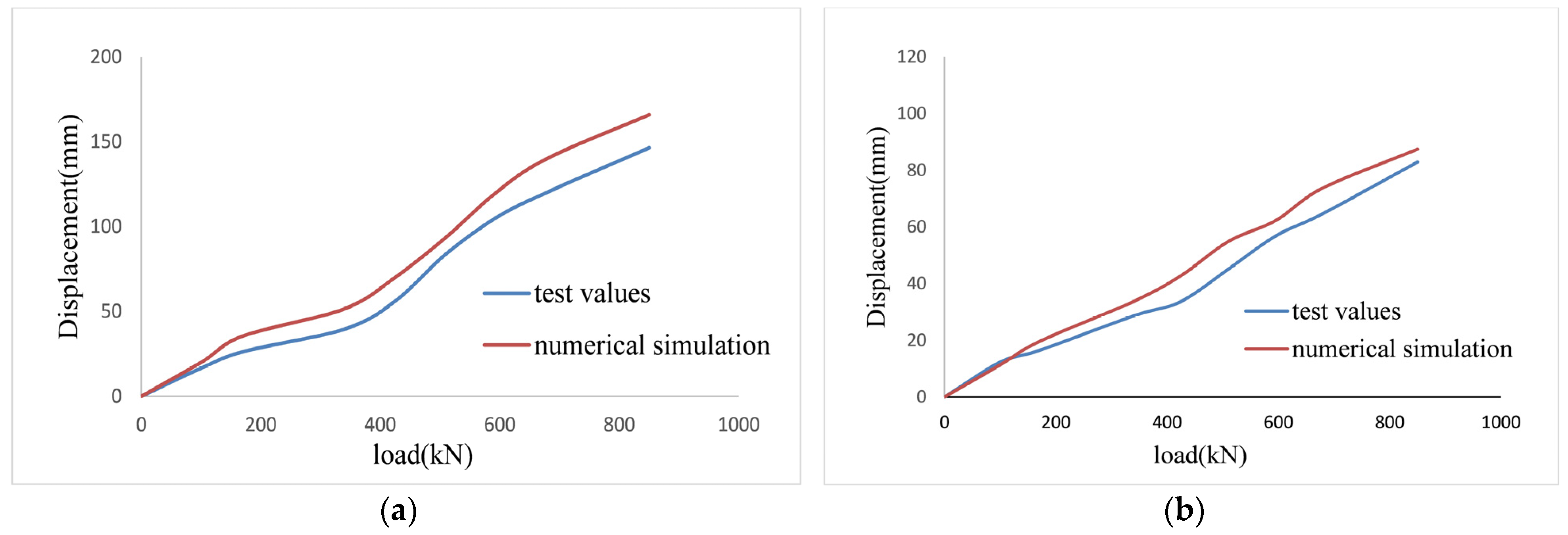 Buildings 13 01428 g019